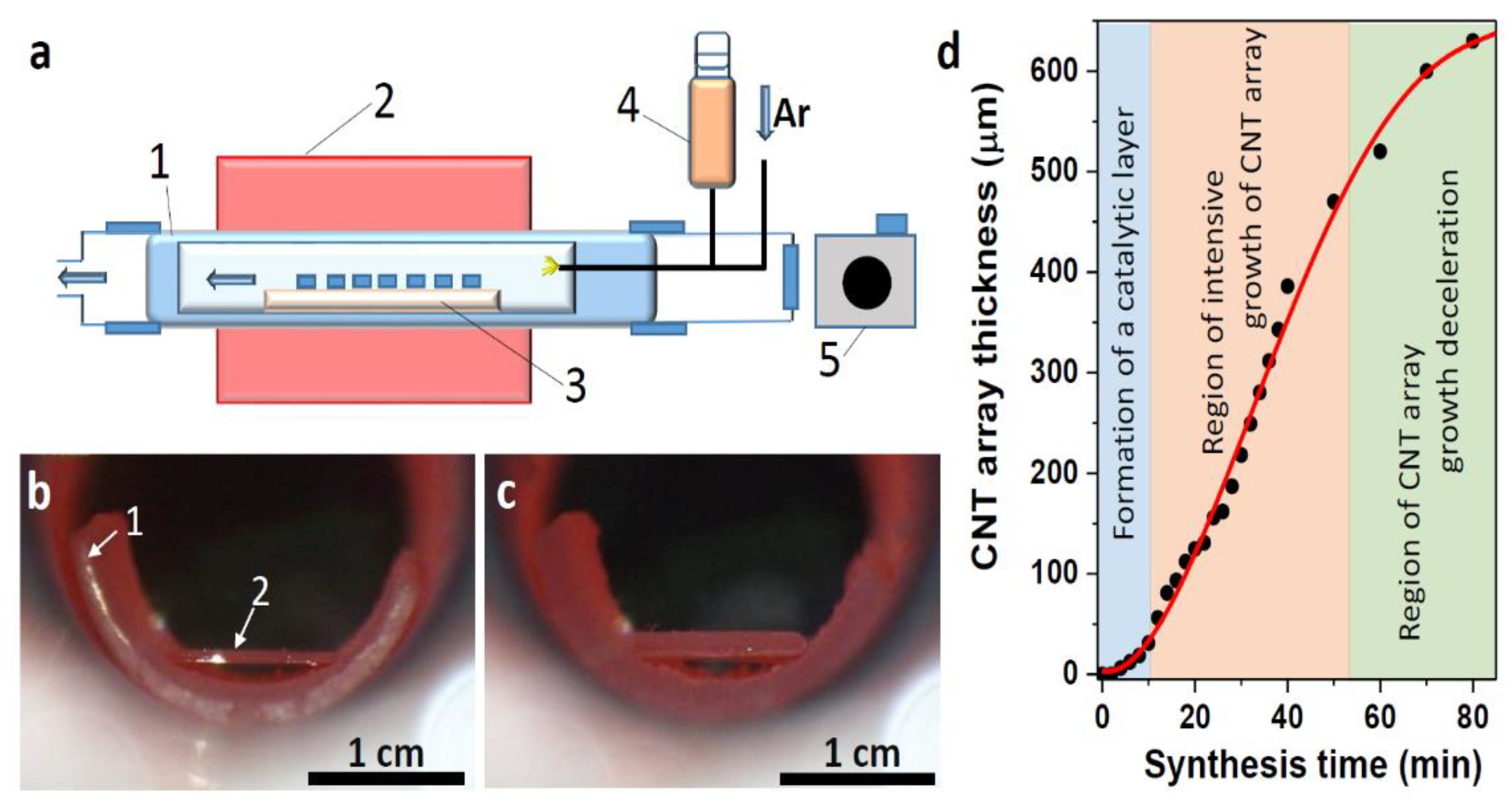 Materials 15 06639 g001