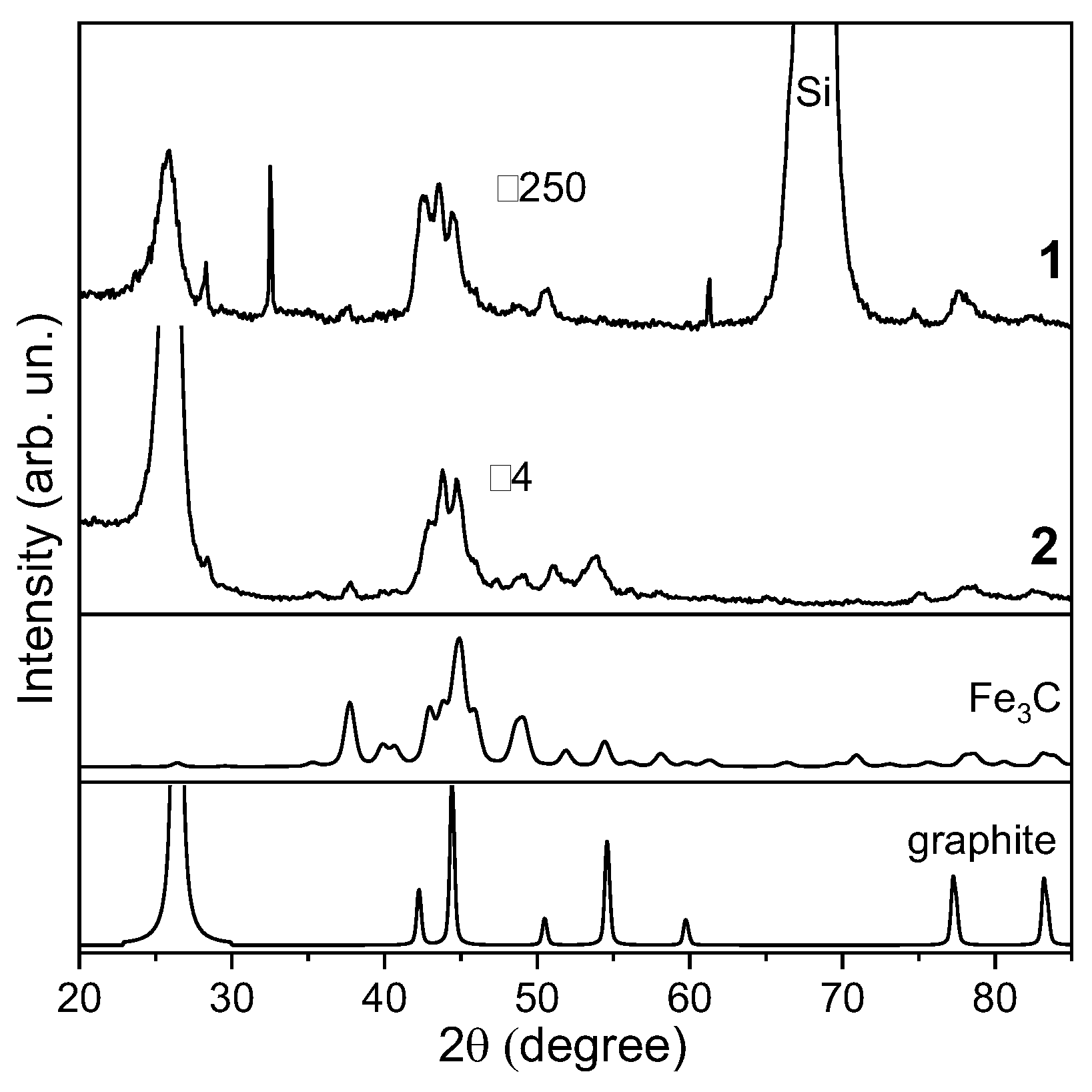 Materials 15 06639 g003