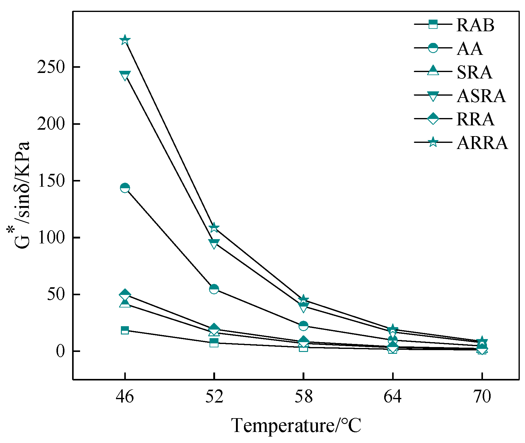 Materials 15 06641 g003