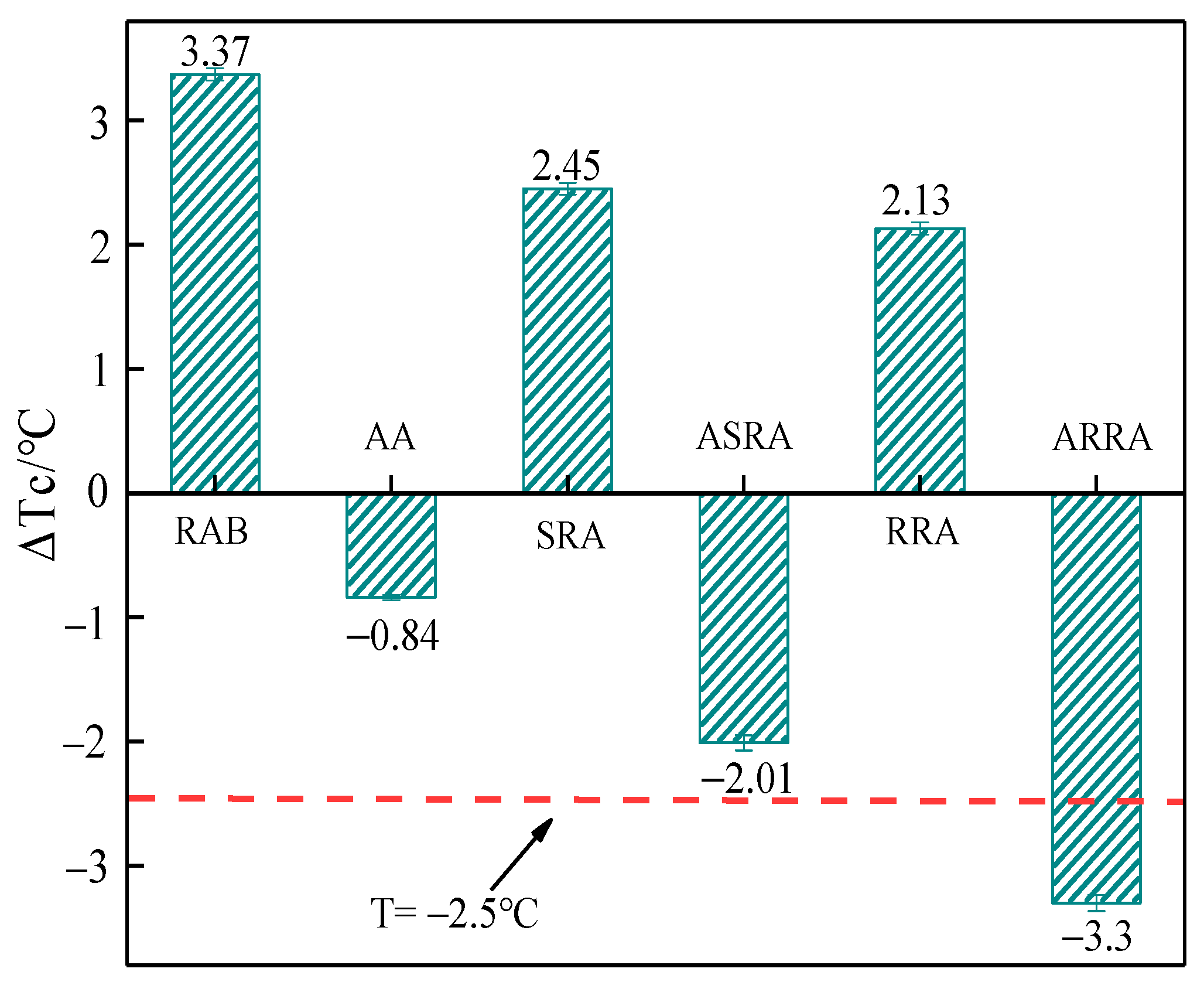 Materials 15 06641 g006