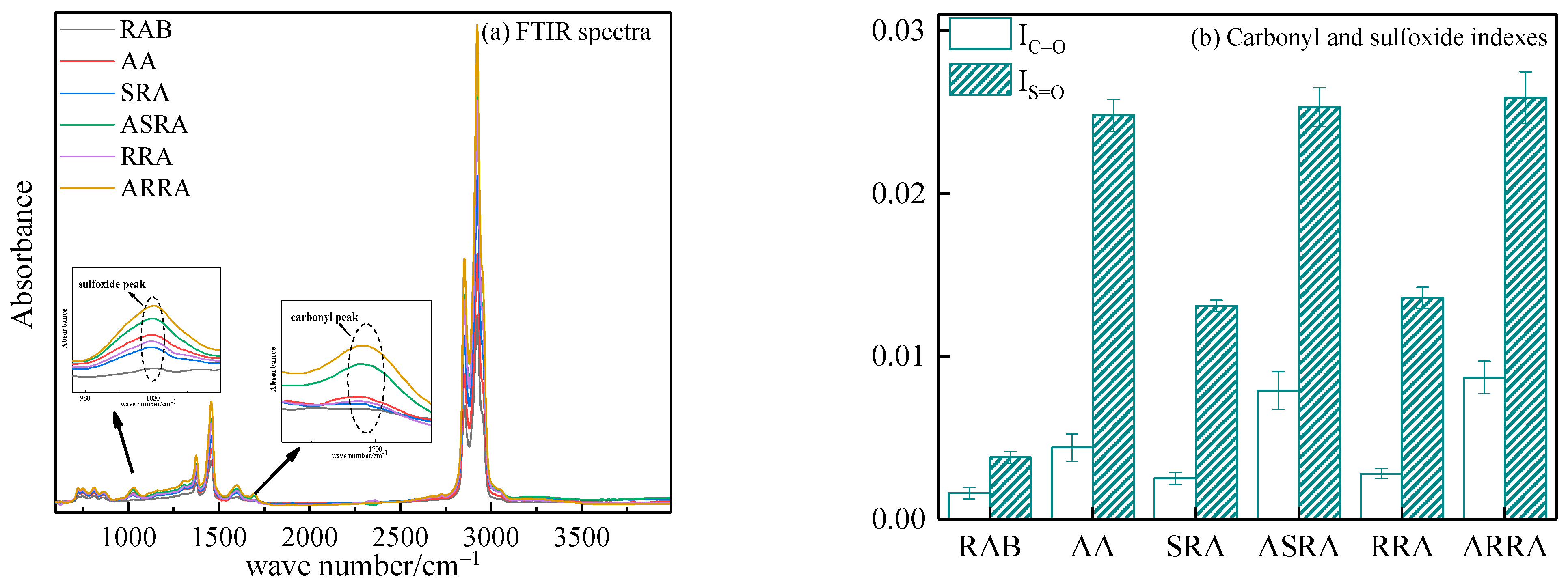 Materials 15 06641 g009
