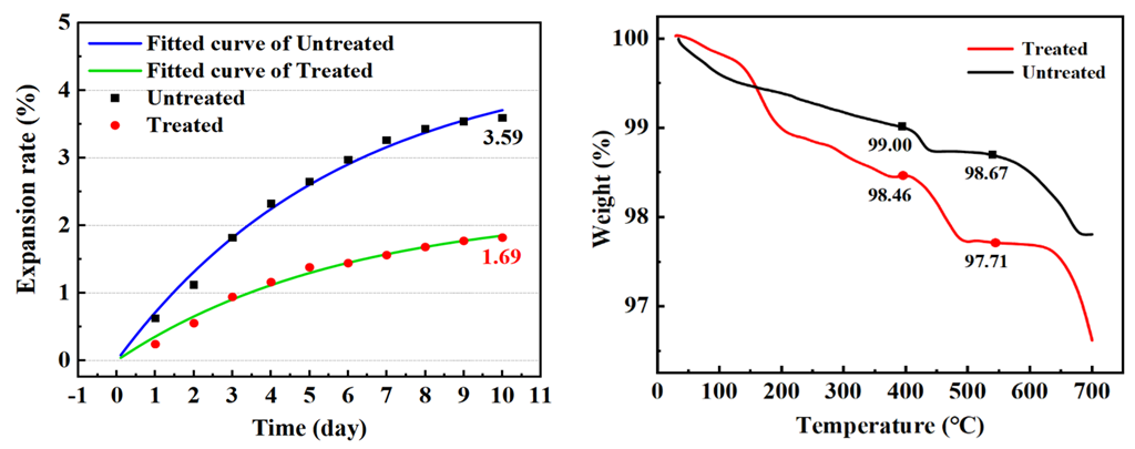 Materials 15 06642 g004