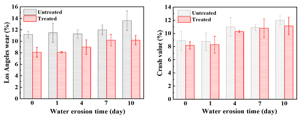 Materials 15 06642 g006