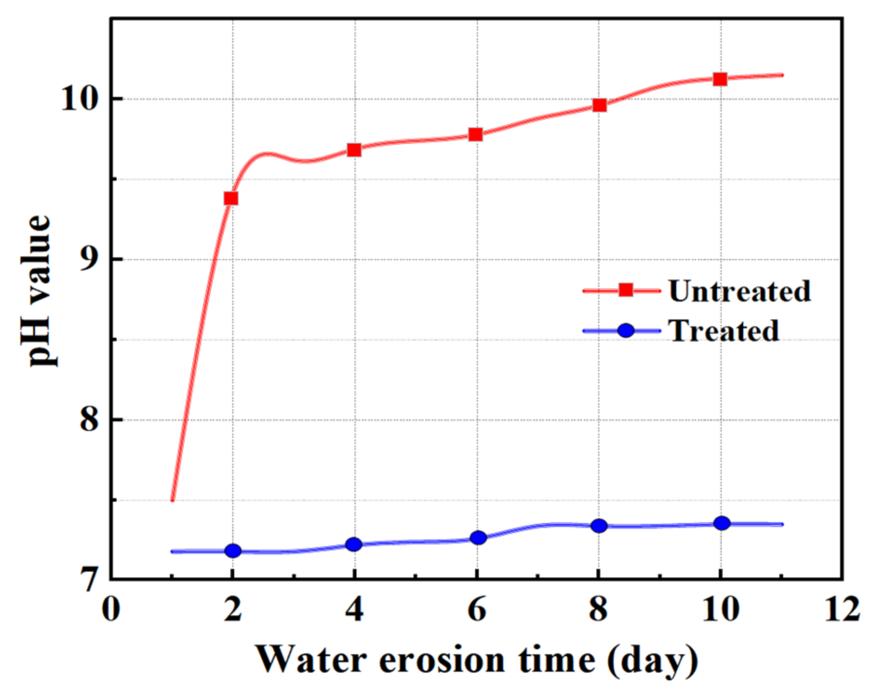 Materials 15 06642 g007