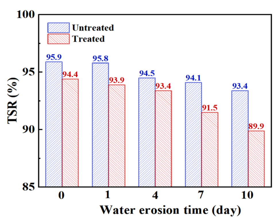 Materials 15 06642 g010