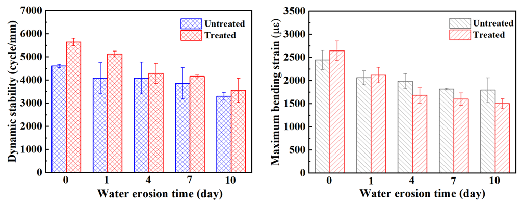 Materials 15 06642 g011