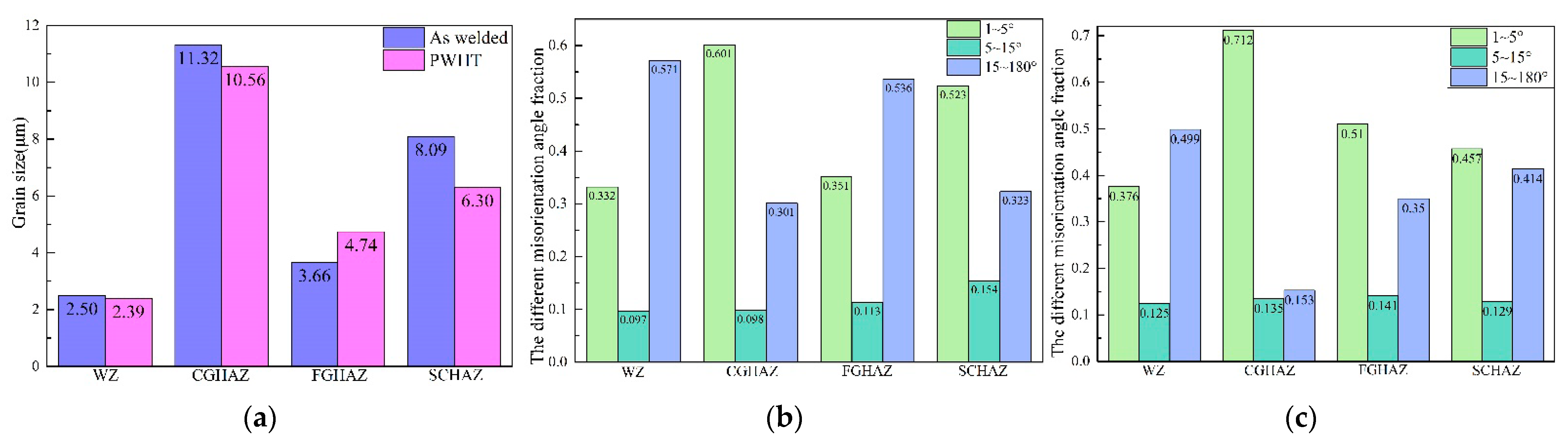 Materials 15 06646 g005