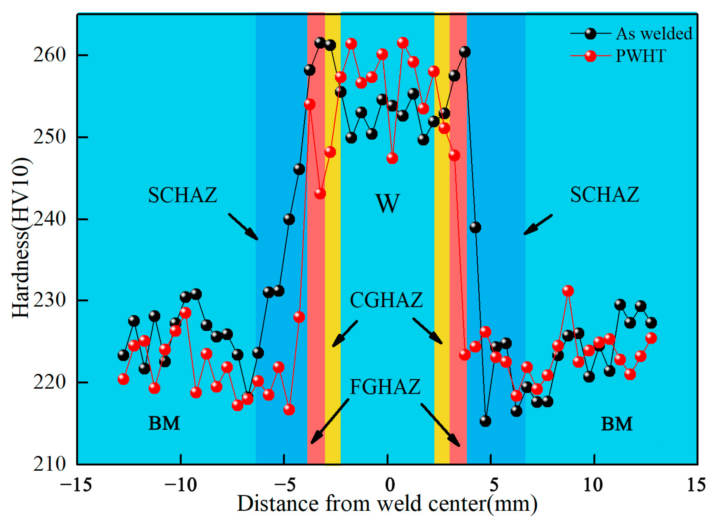 Materials 15 06646 g006