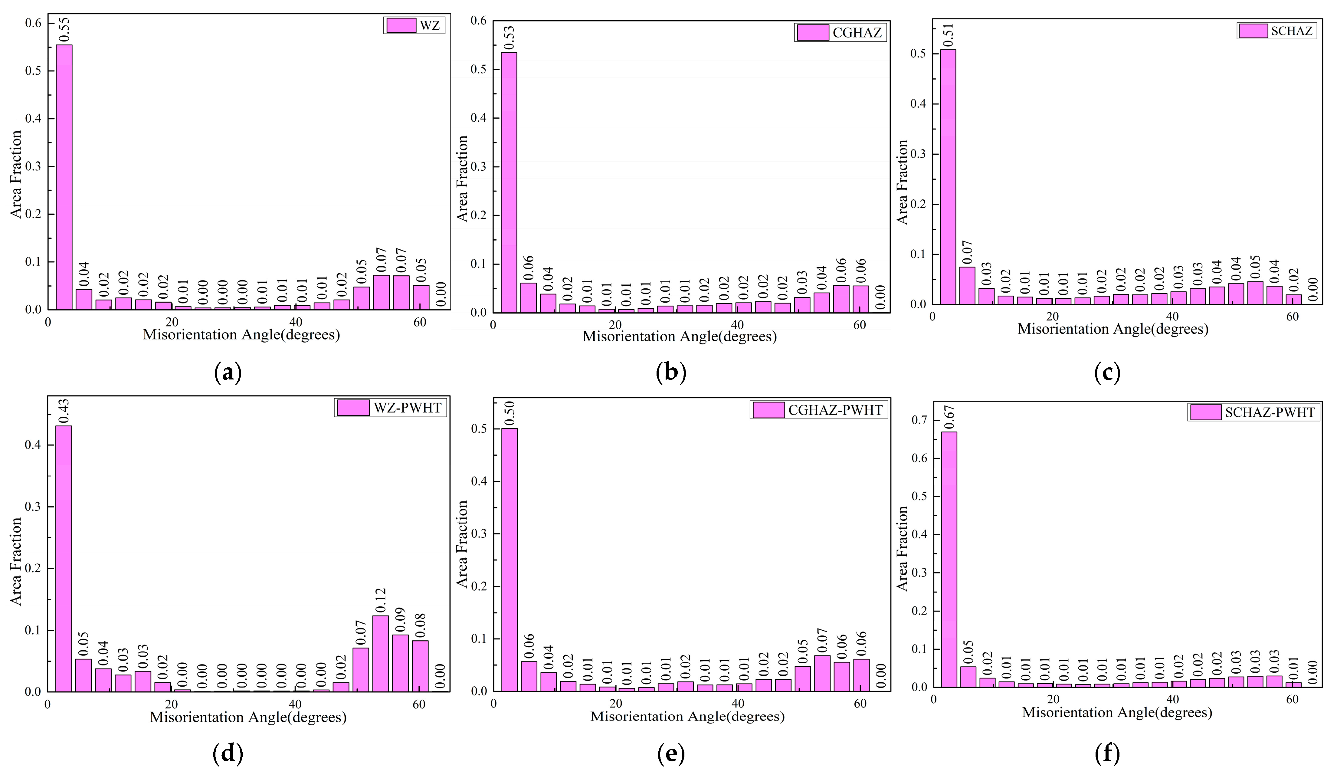Materials 15 06646 g008