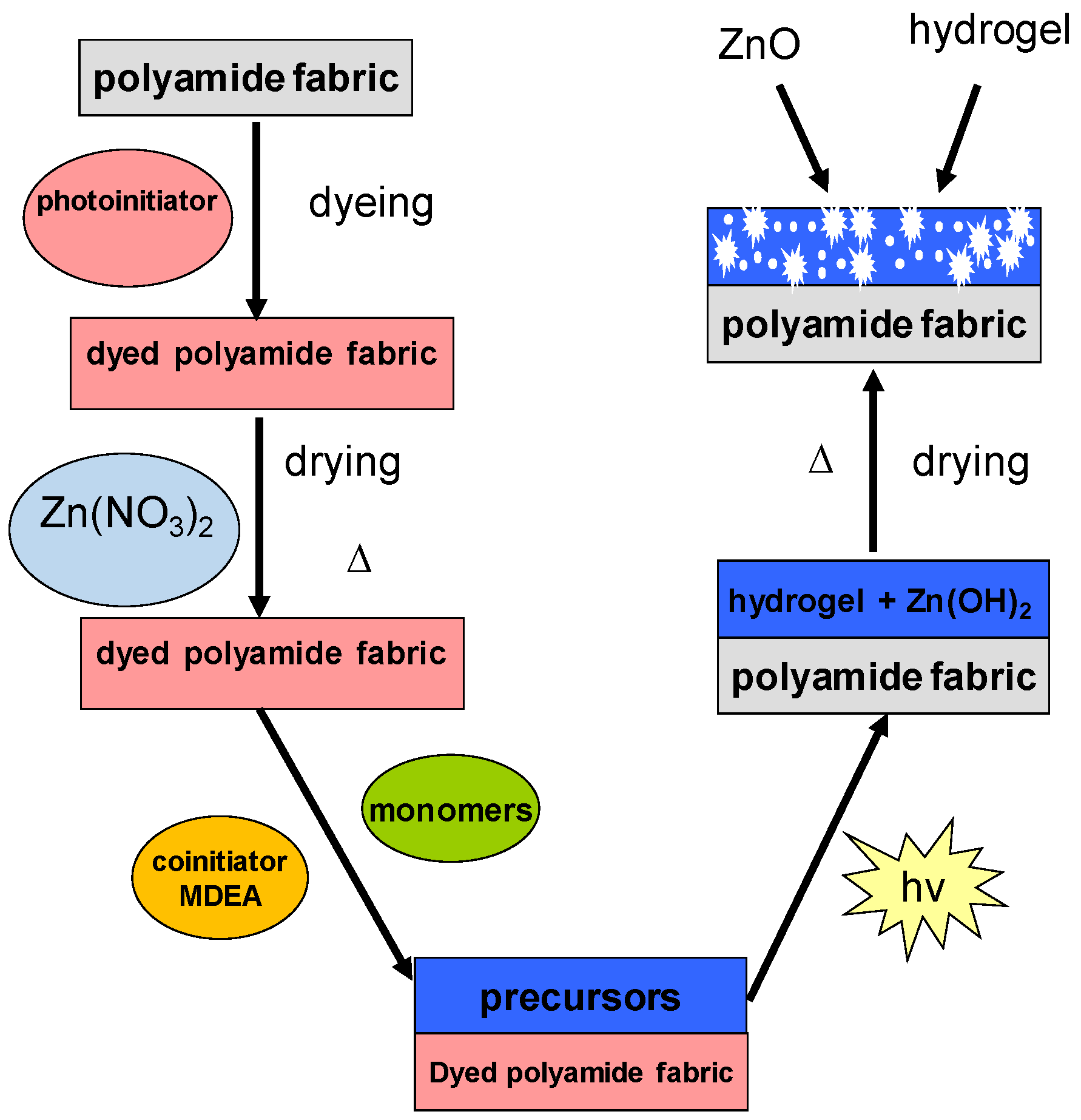 Materials 15 06649 g001