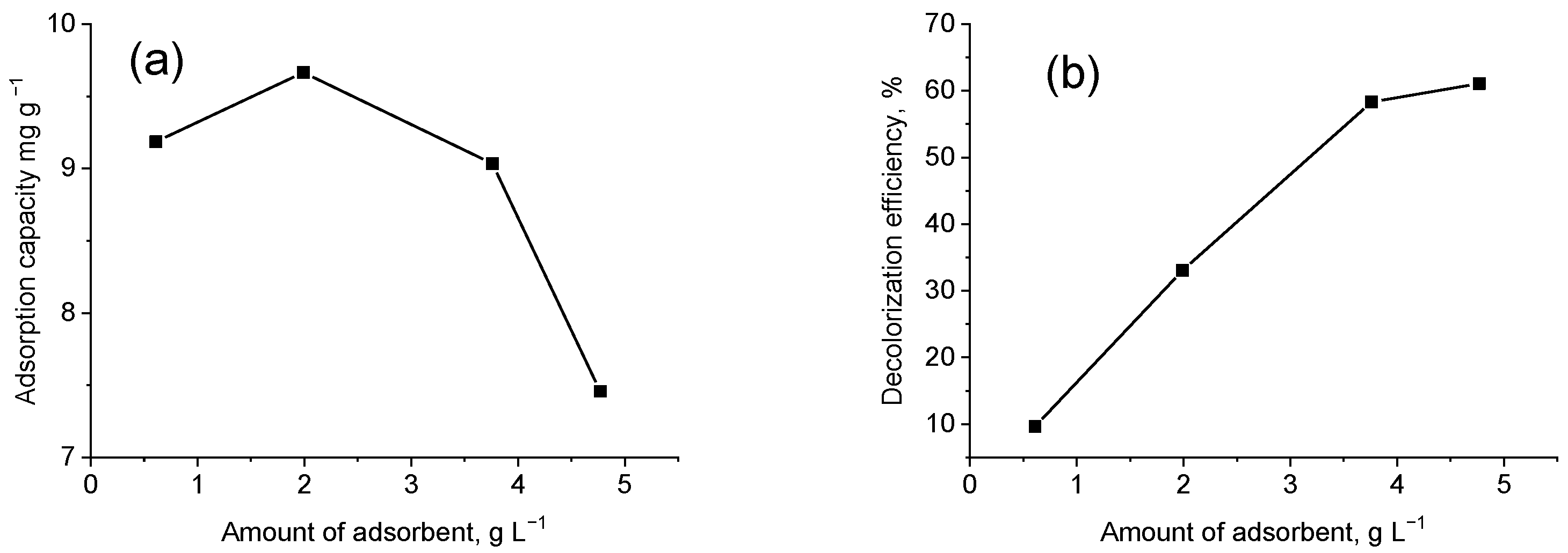 Materials 15 06649 g004