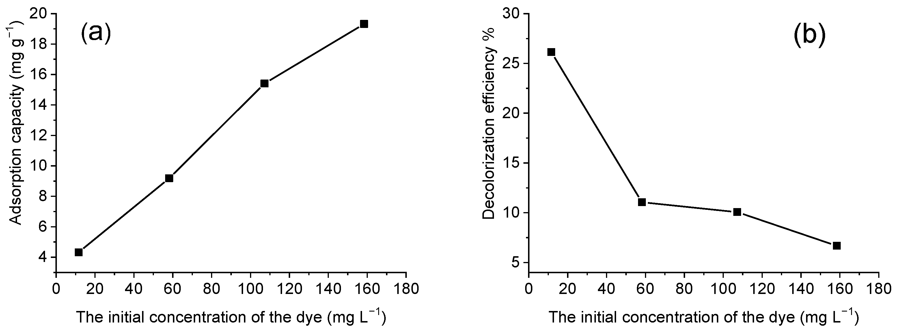 Materials 15 06649 g005