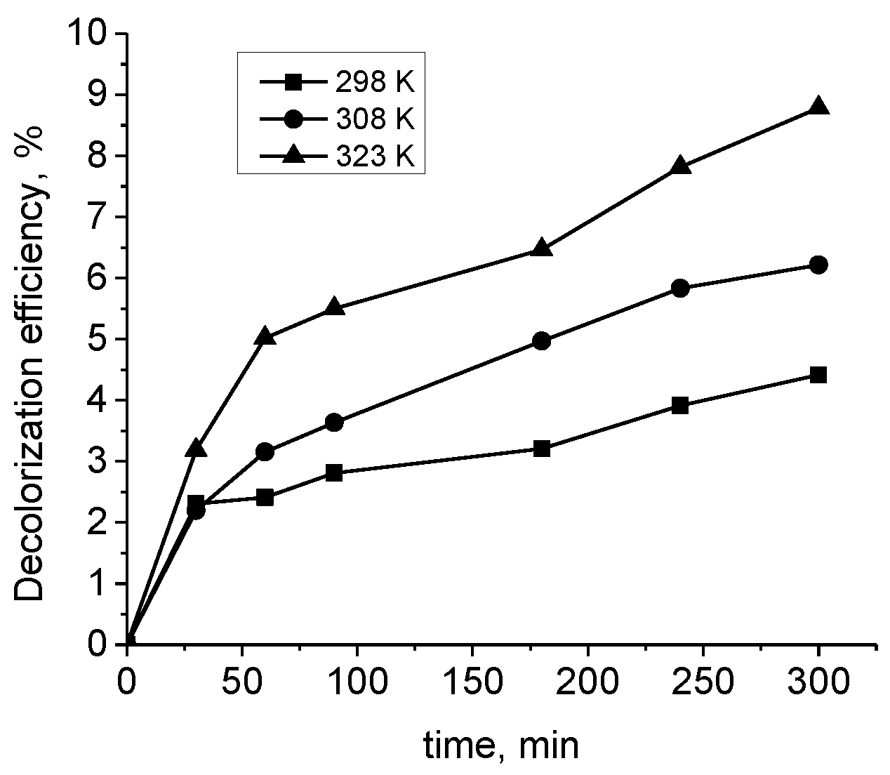 Materials 15 06649 g006
