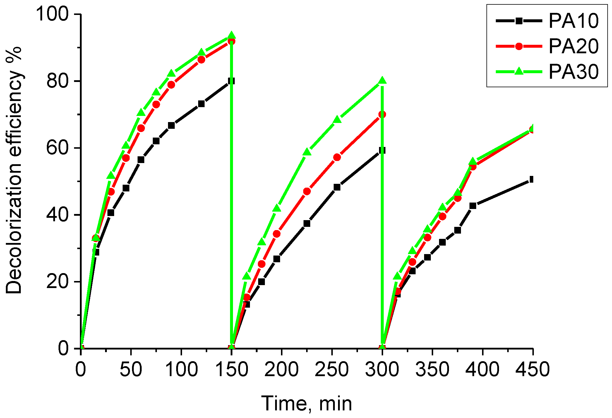 Materials 15 06649 g008