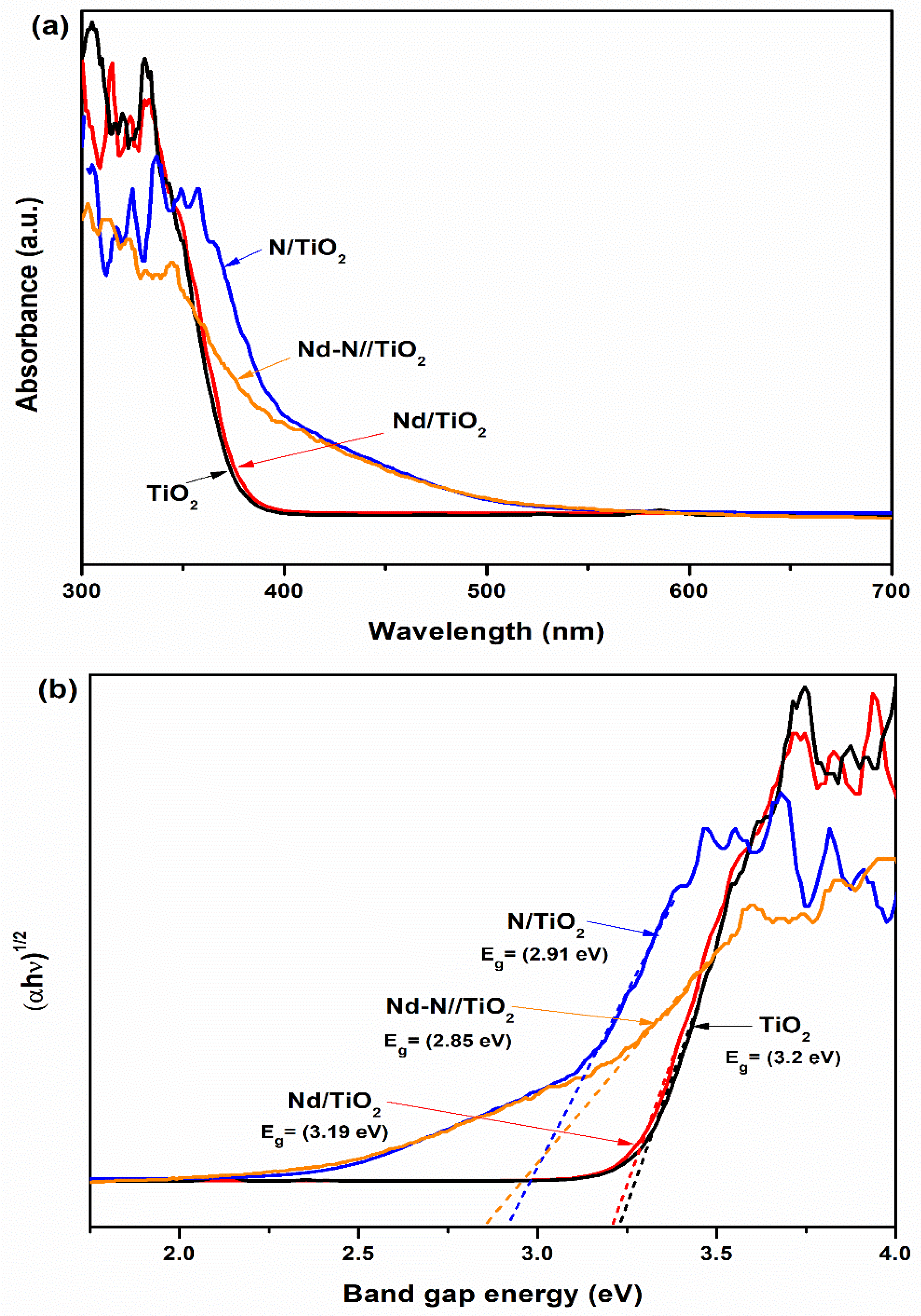 Materials 15 06658 g004