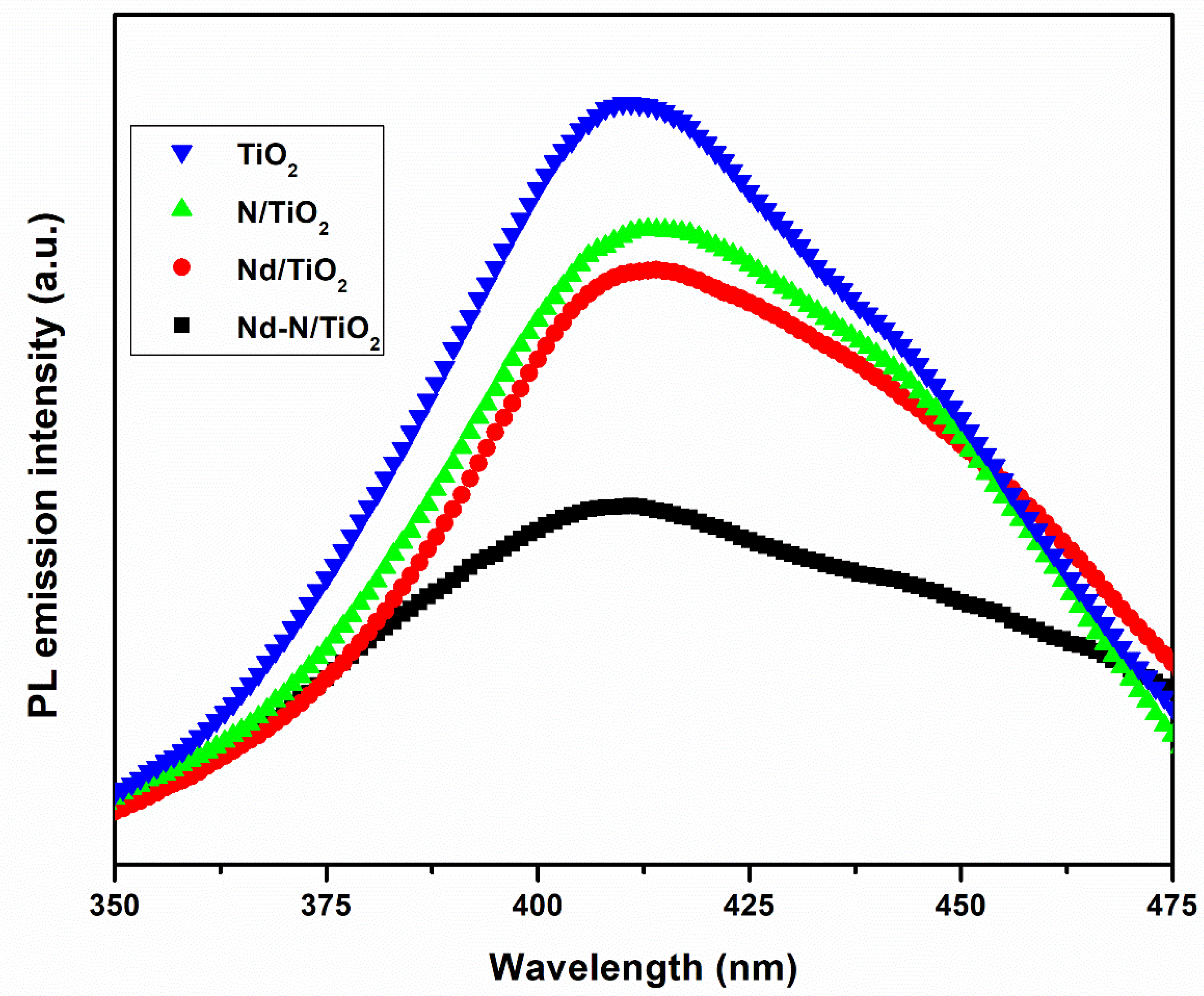 Materials 15 06658 g005