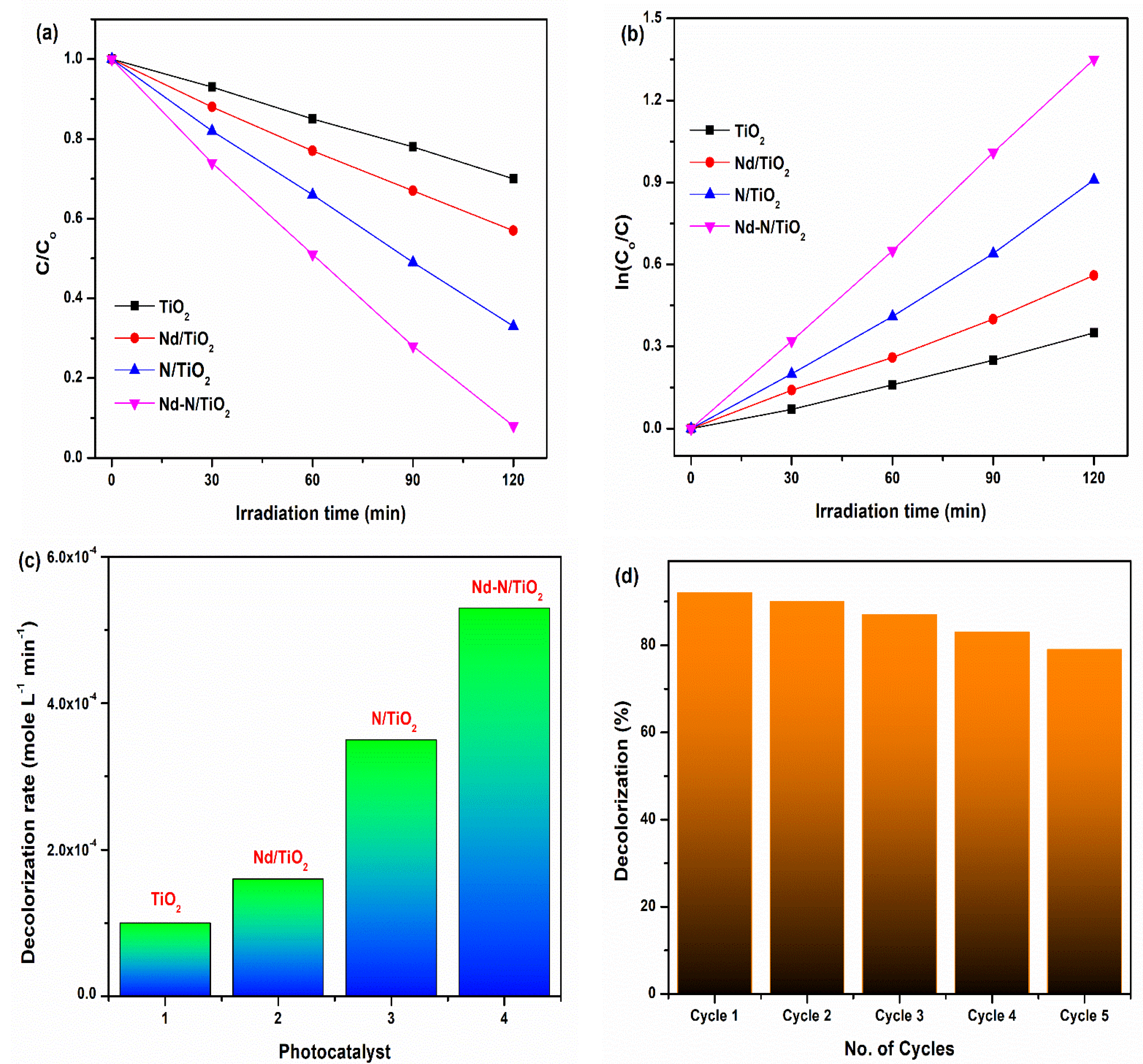 Materials 15 06658 g006