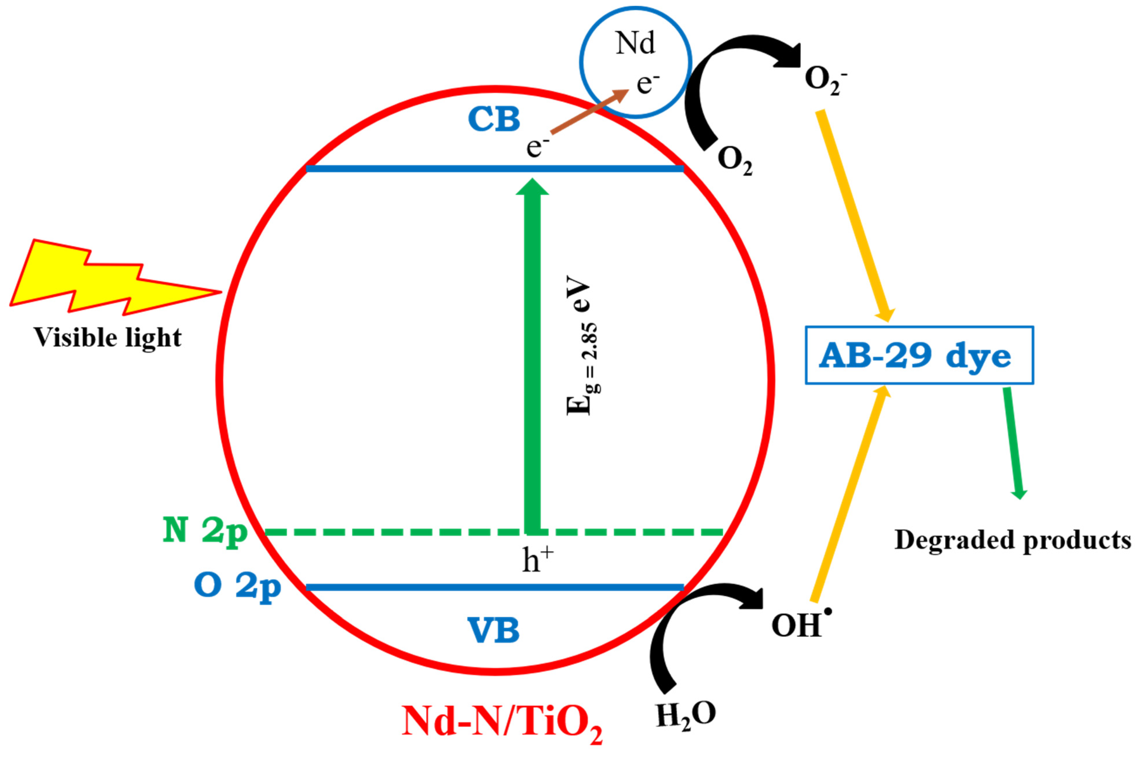 Materials 15 06658 g007