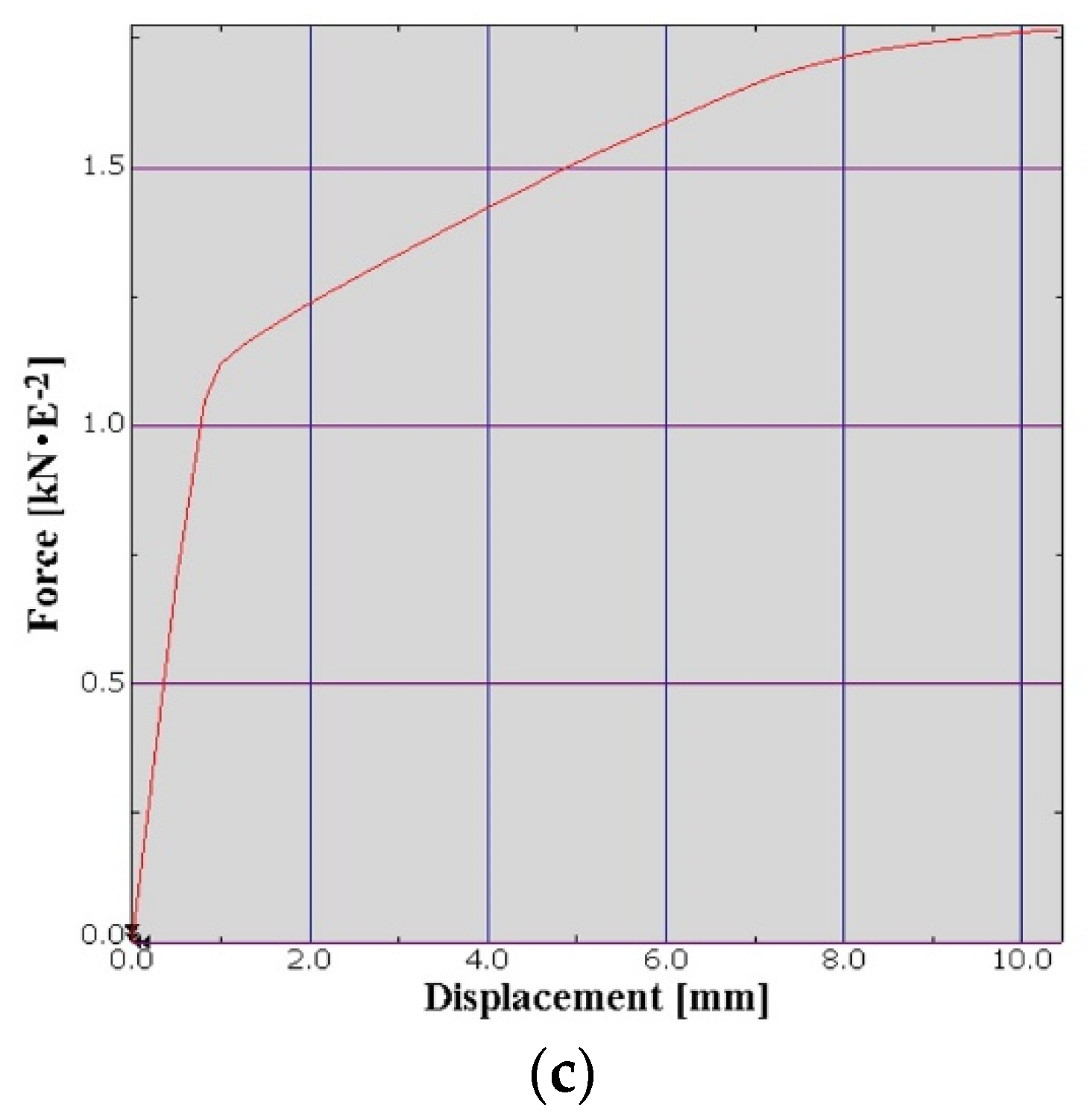 Materials 15 06659 g006b