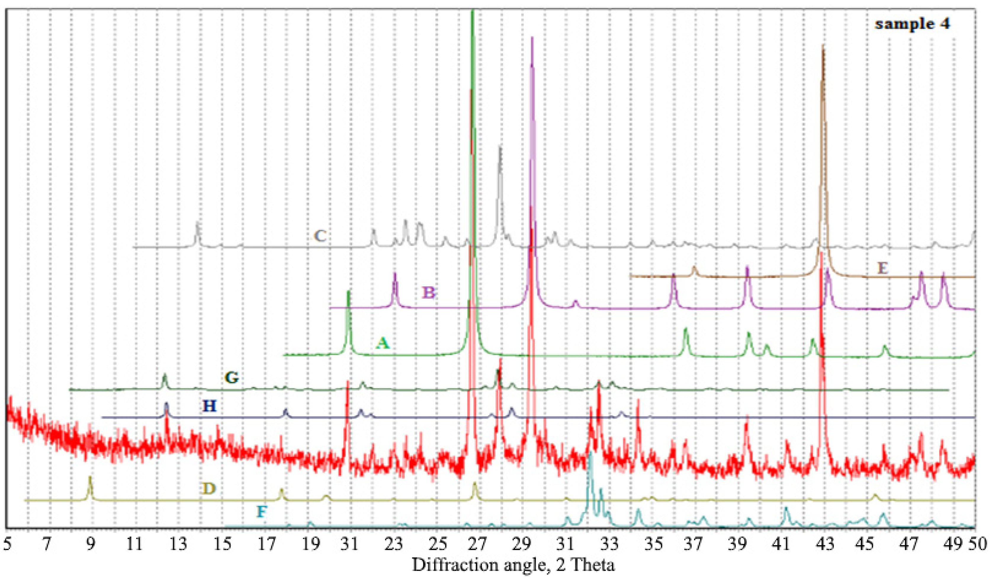 Materials 15 06660 g007 Materials 15 06660 g007
