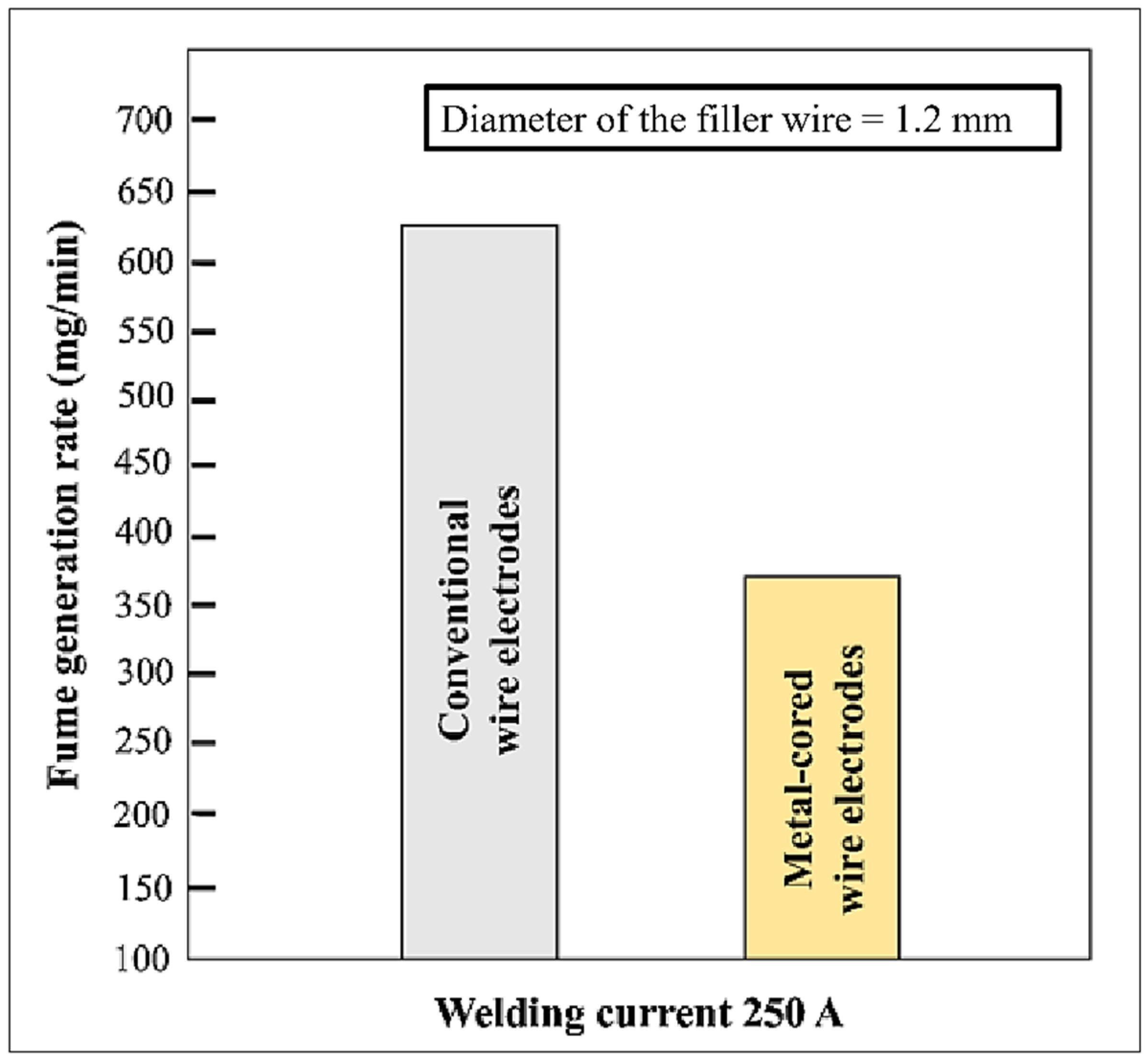 Materials 15 06661 g002