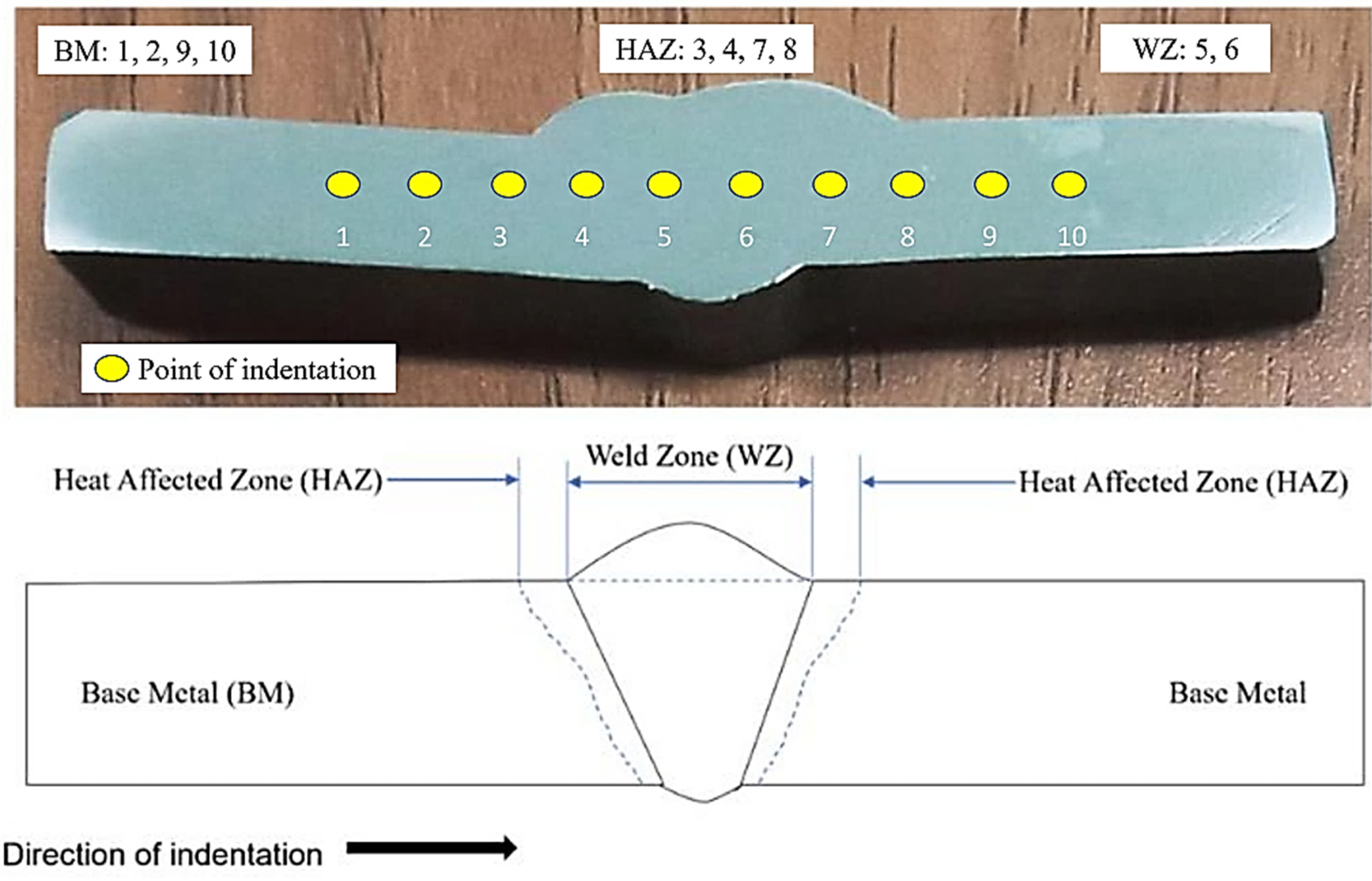 Materials 15 06661 g005
