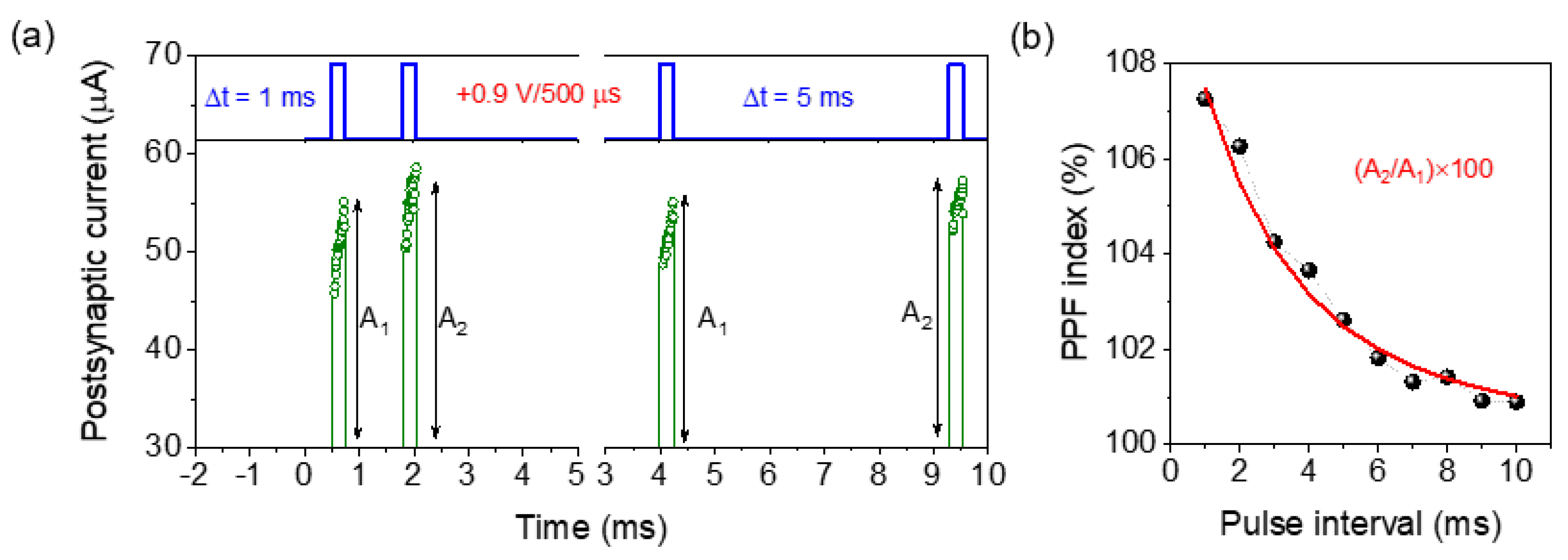 Materials 15 06663 g006
