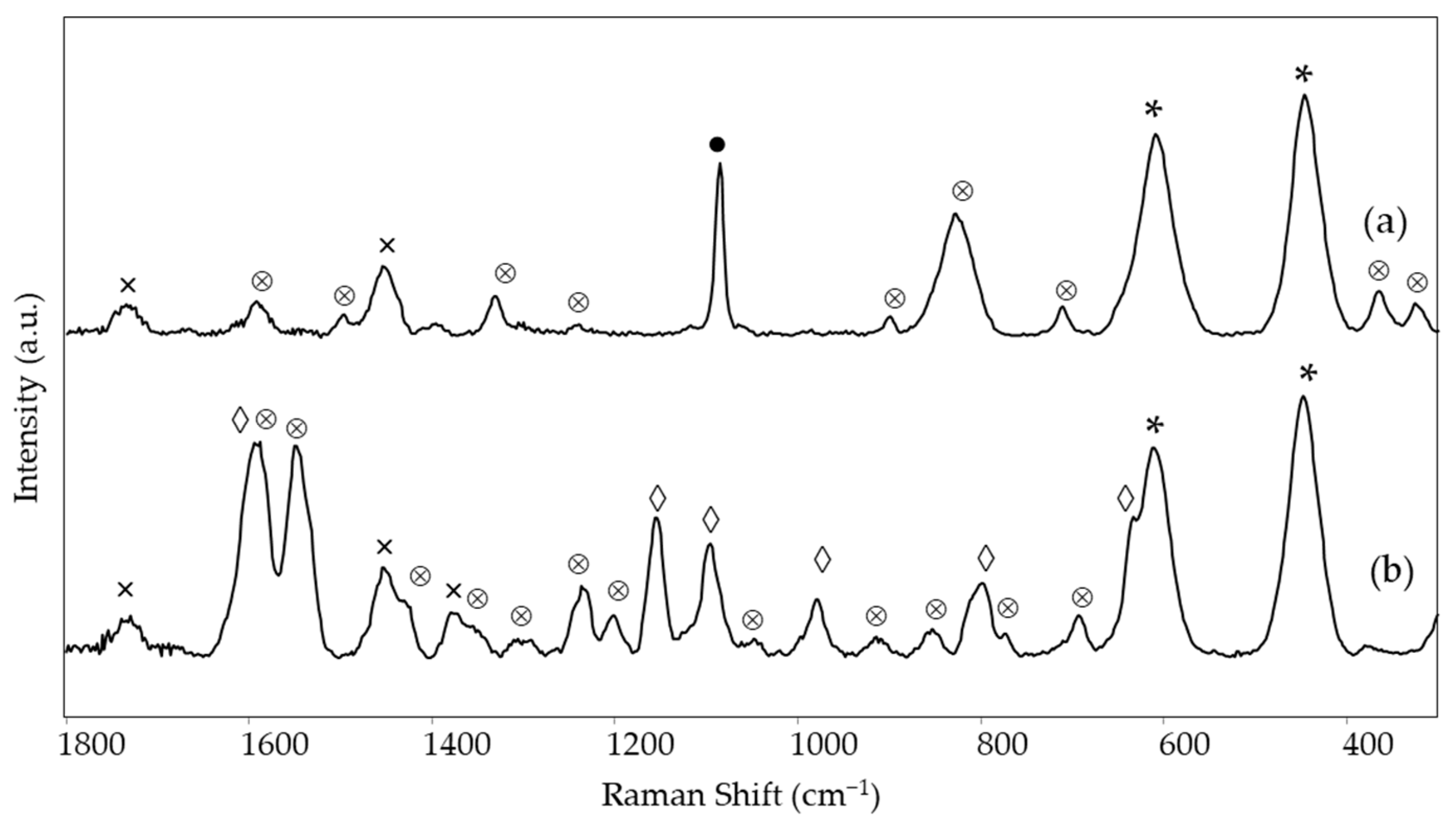 Materials 15 06671 g003