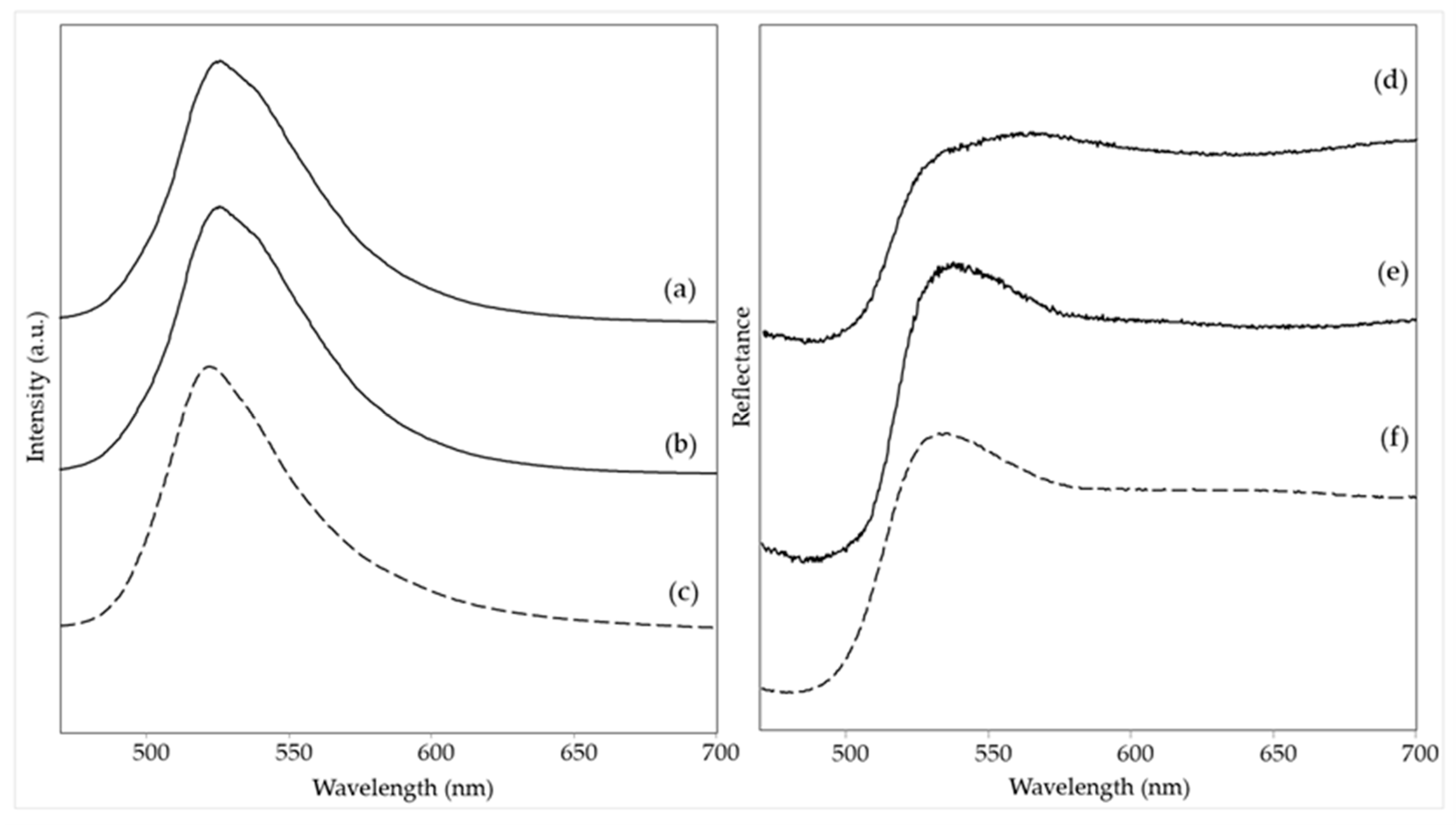 Materials 15 06671 g004