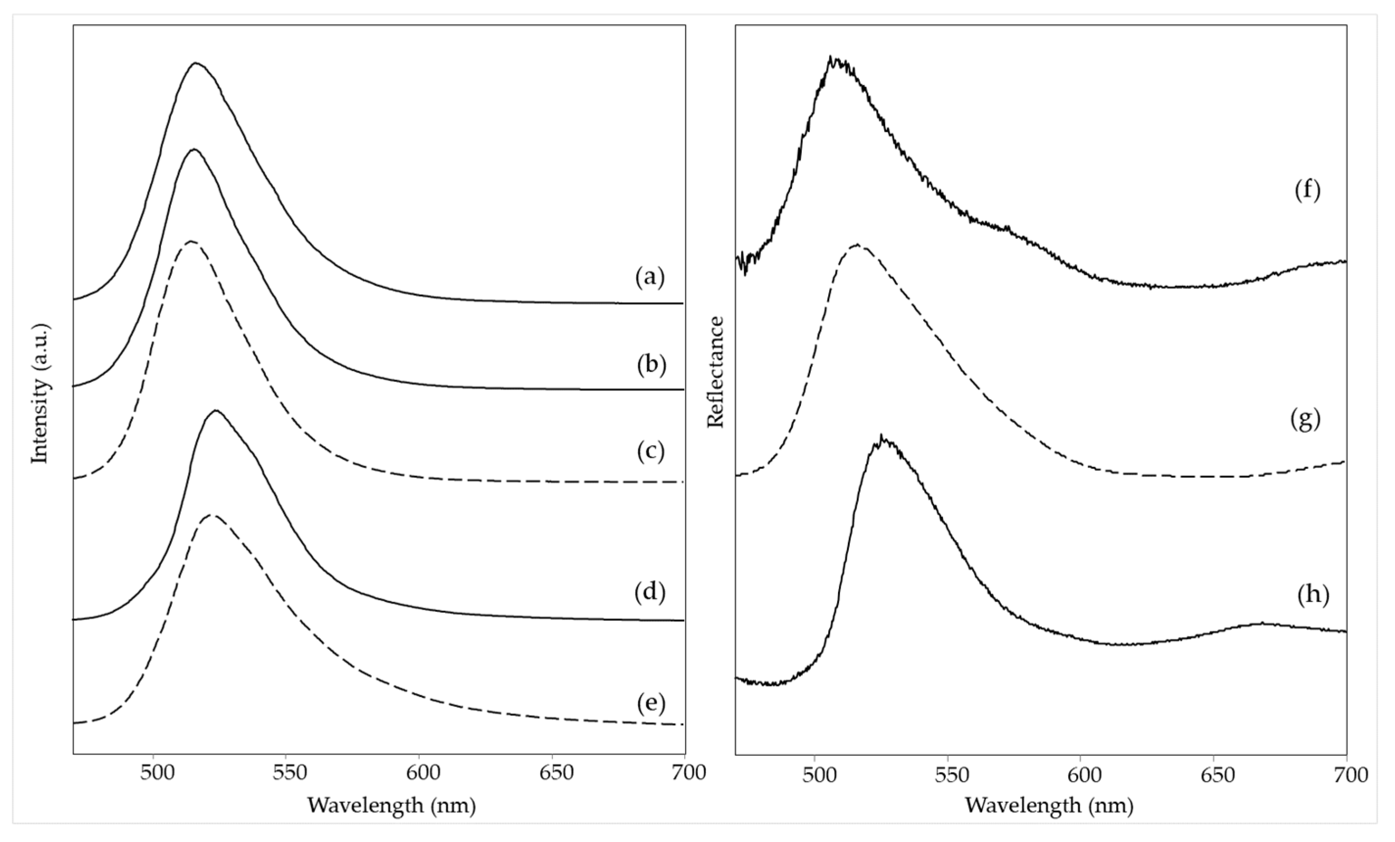 Materials 15 06671 g006
