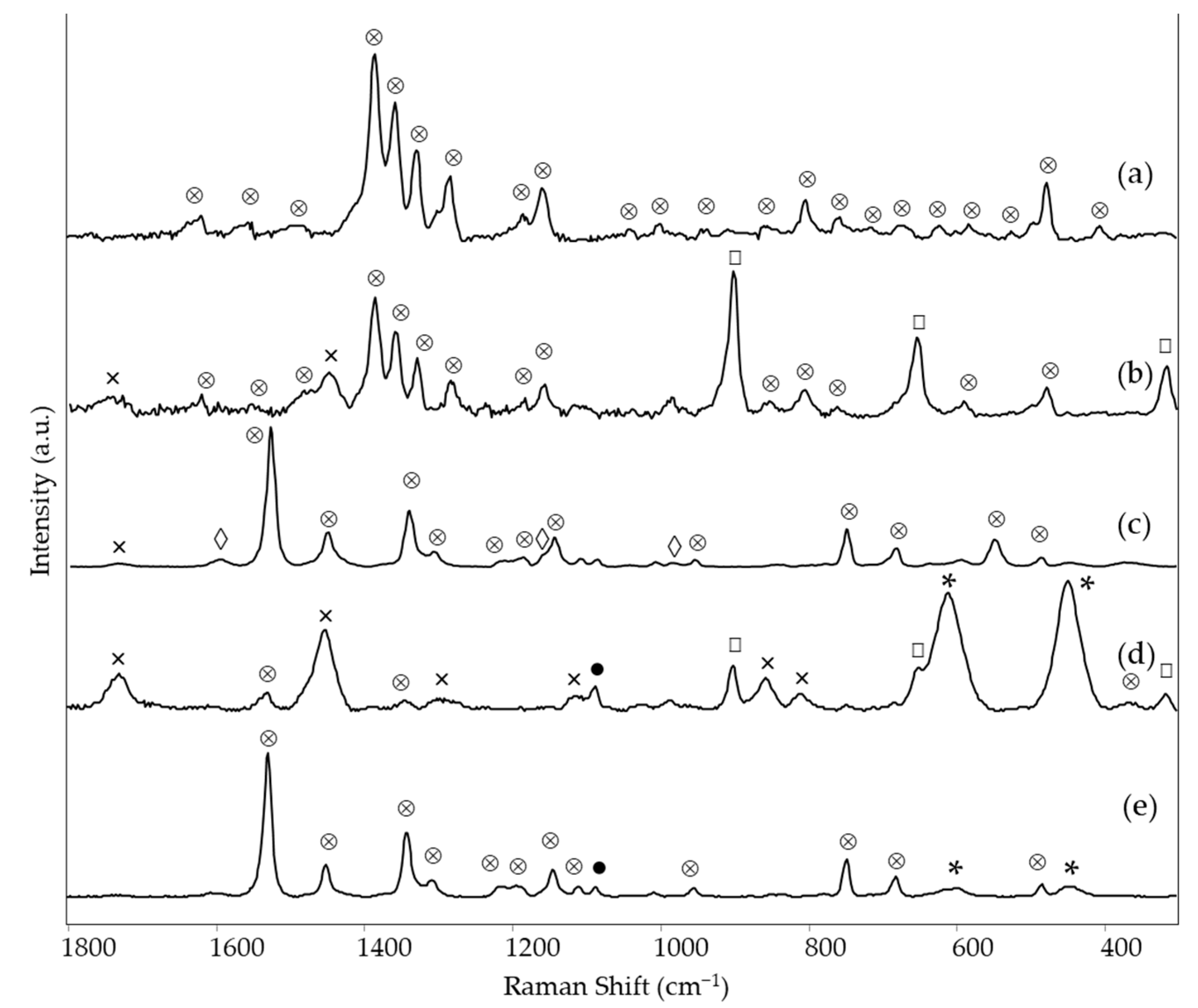 Materials 15 06671 g007