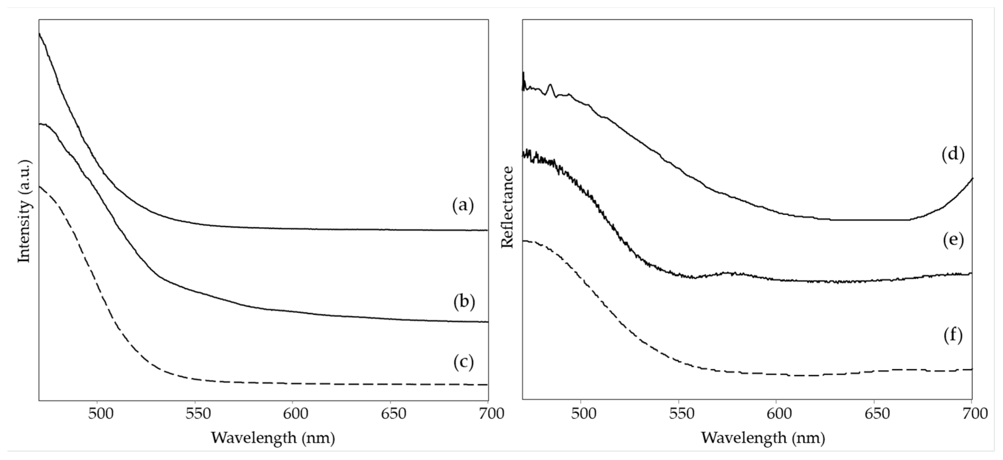 Materials 15 06671 g008