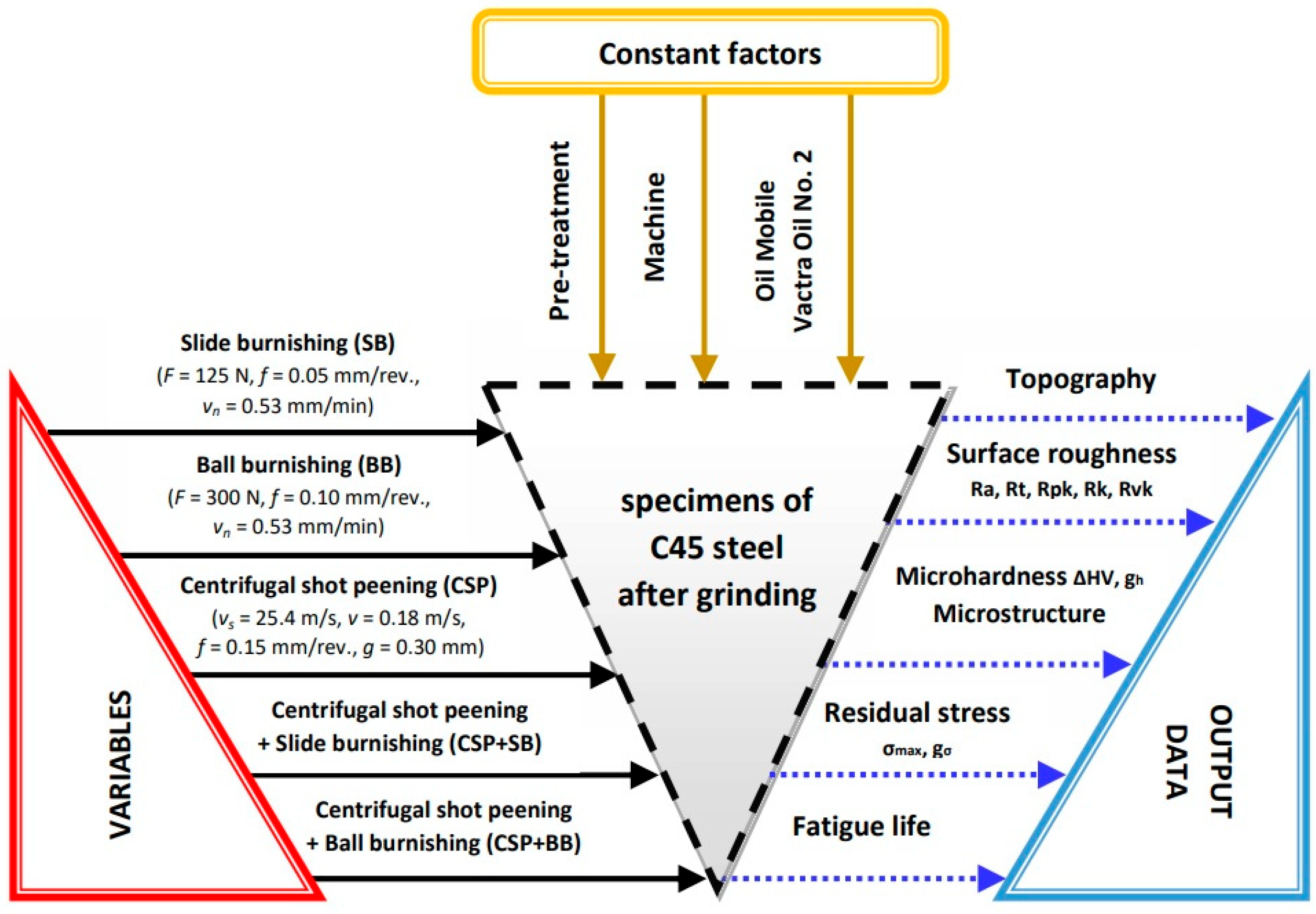 Materials 15 06677 g001