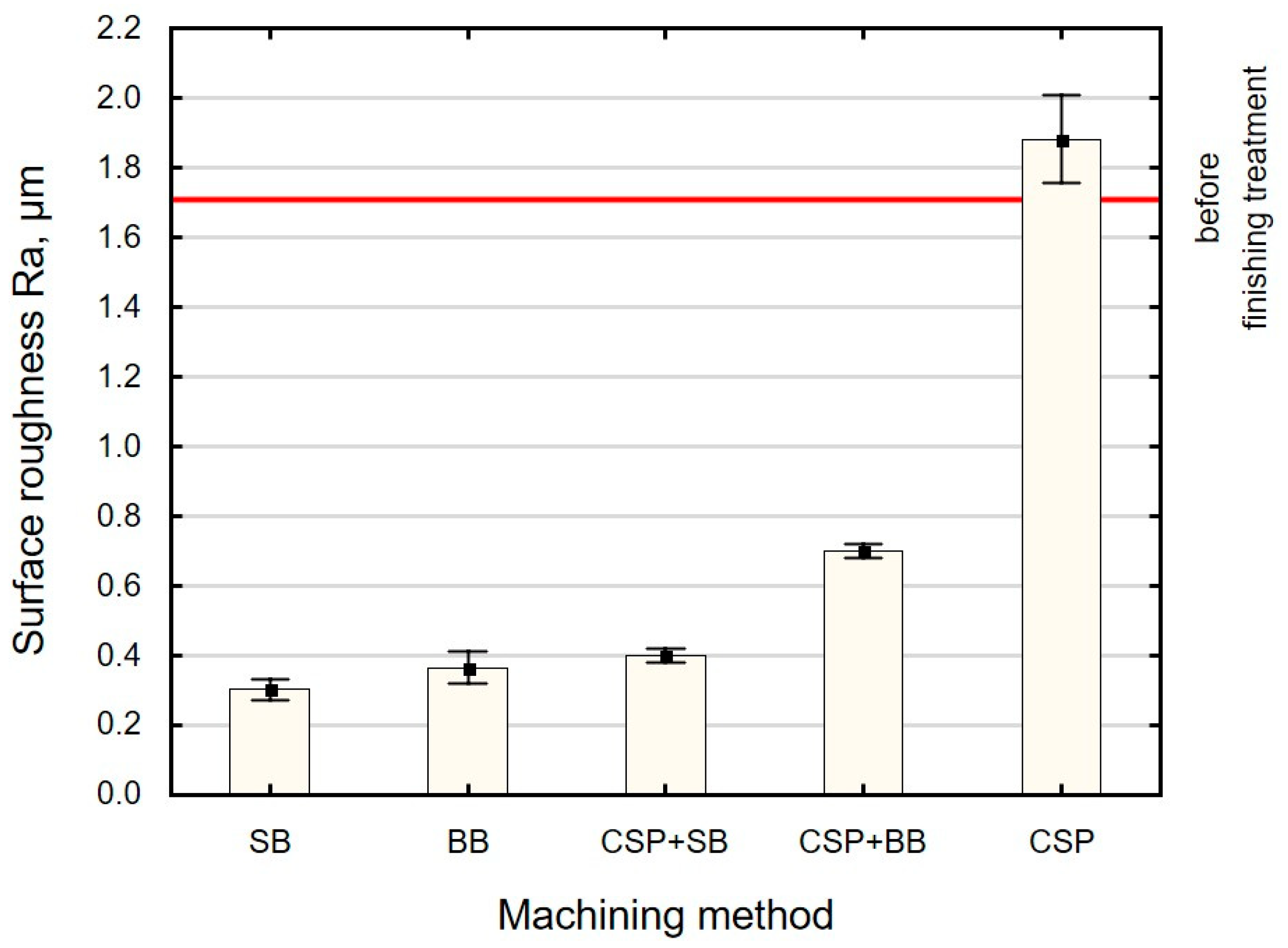 Materials 15 06677 g006