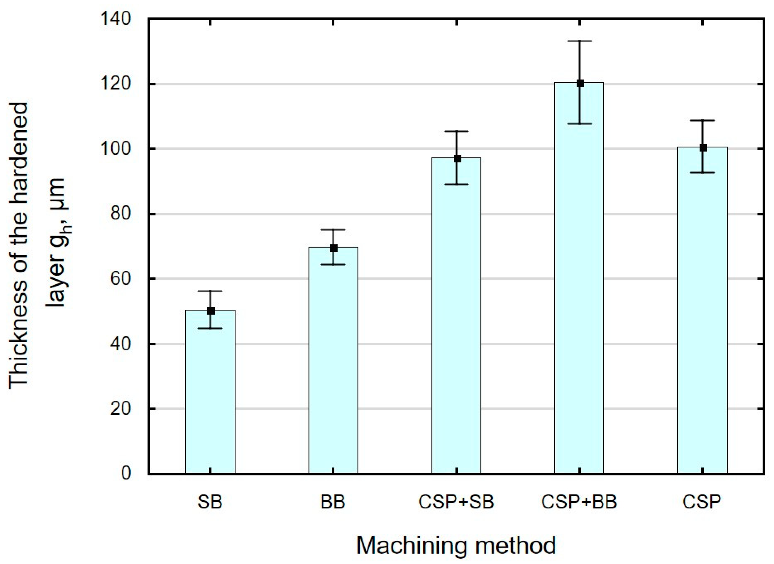 Materials 15 06677 g012