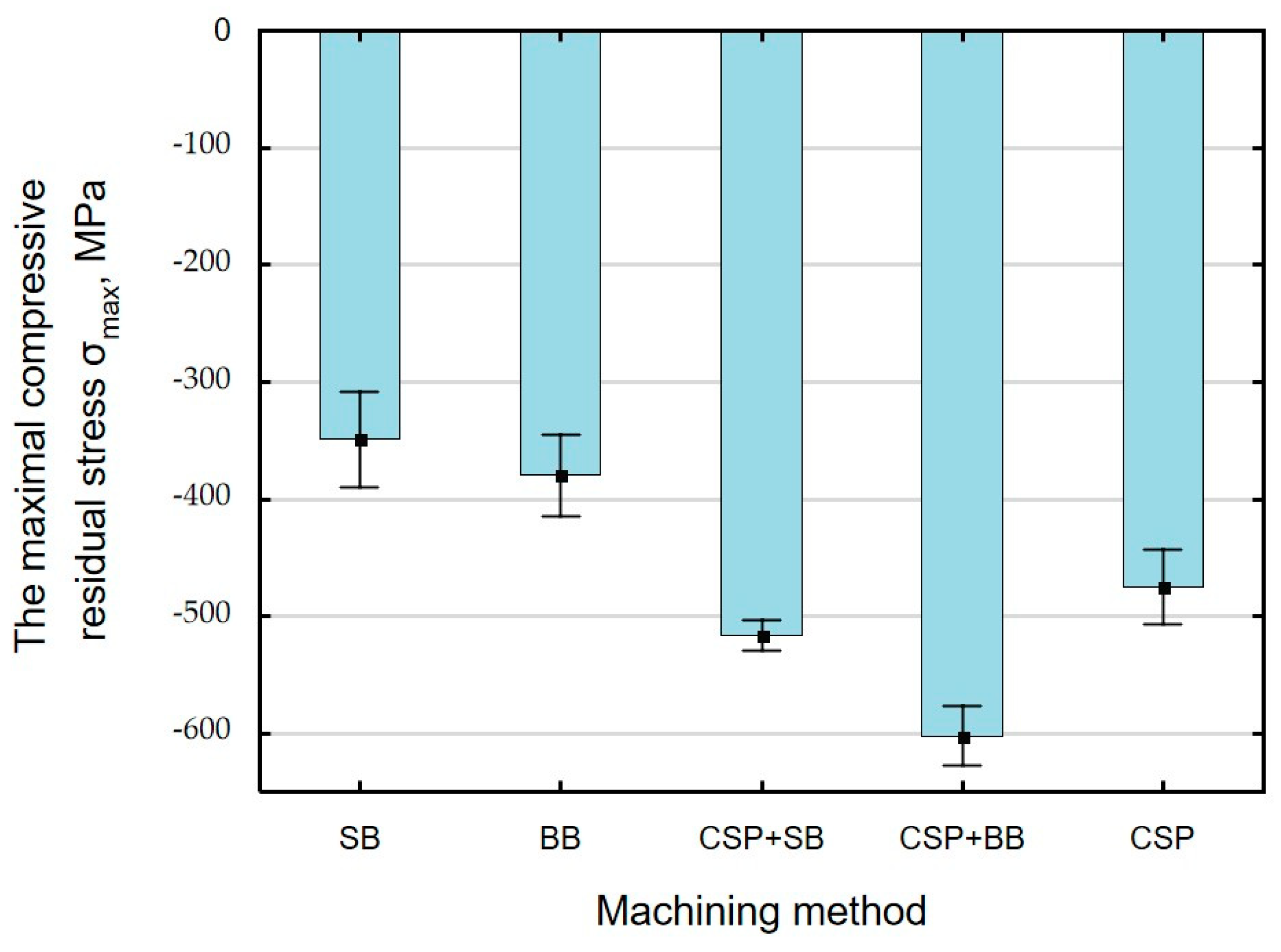 Materials 15 06677 g013