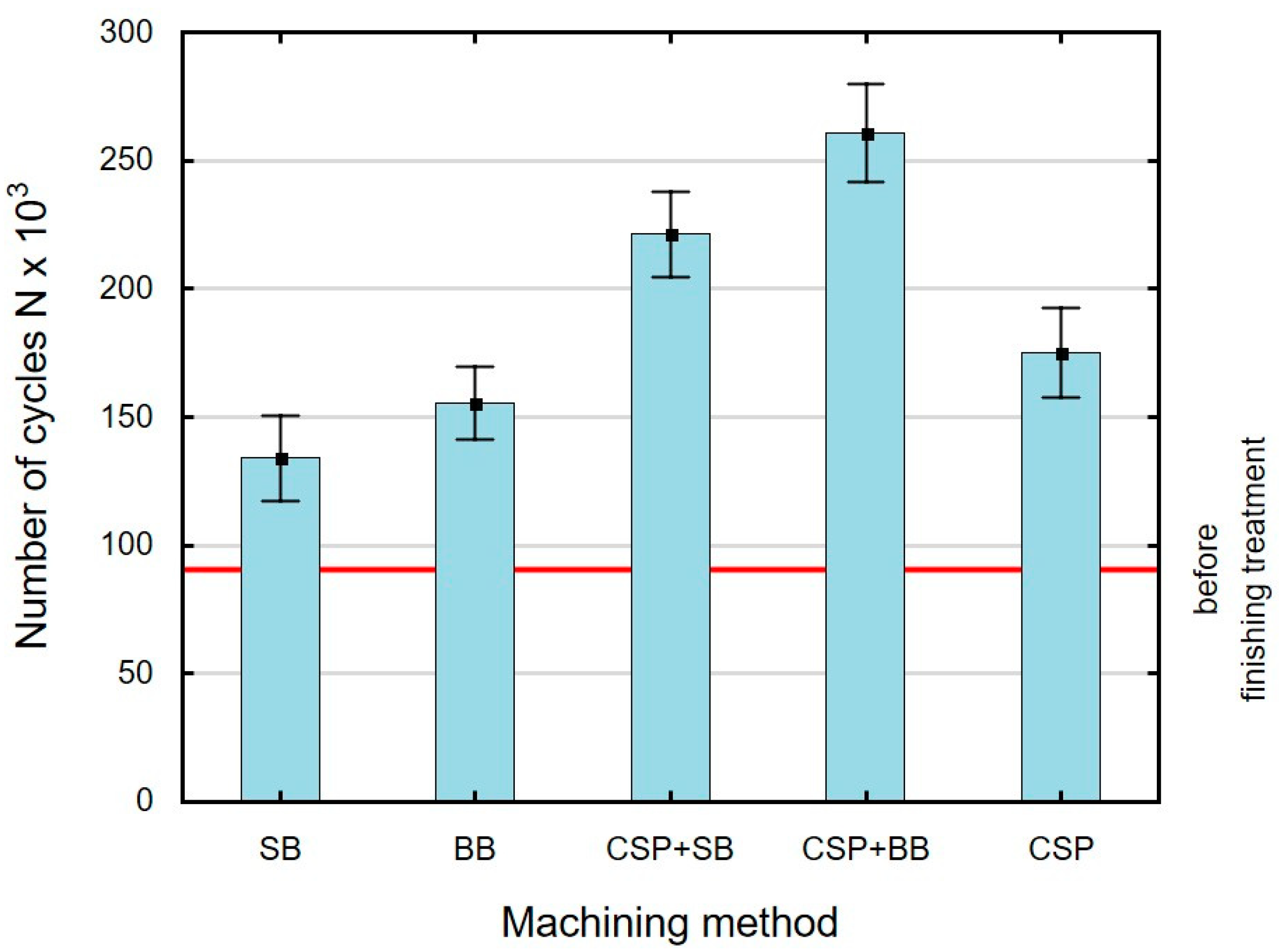 Materials 15 06677 g015