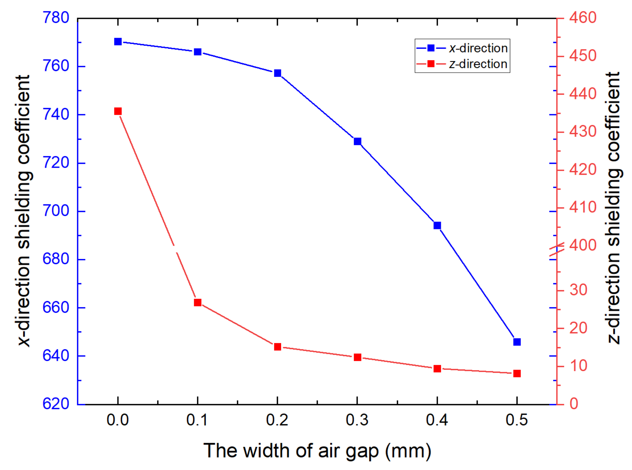 Materials 15 06680 g004