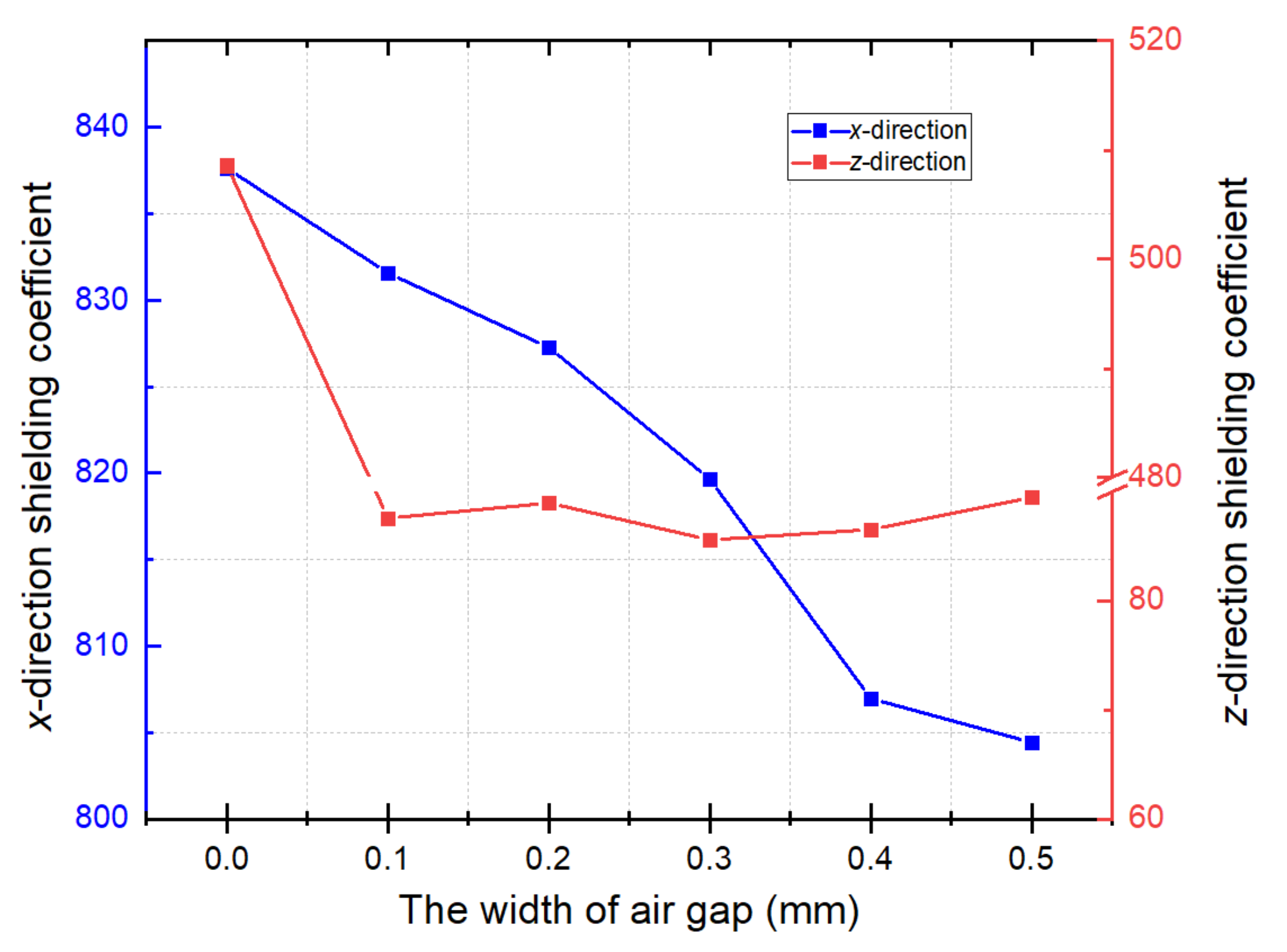 Materials 15 06680 g006
