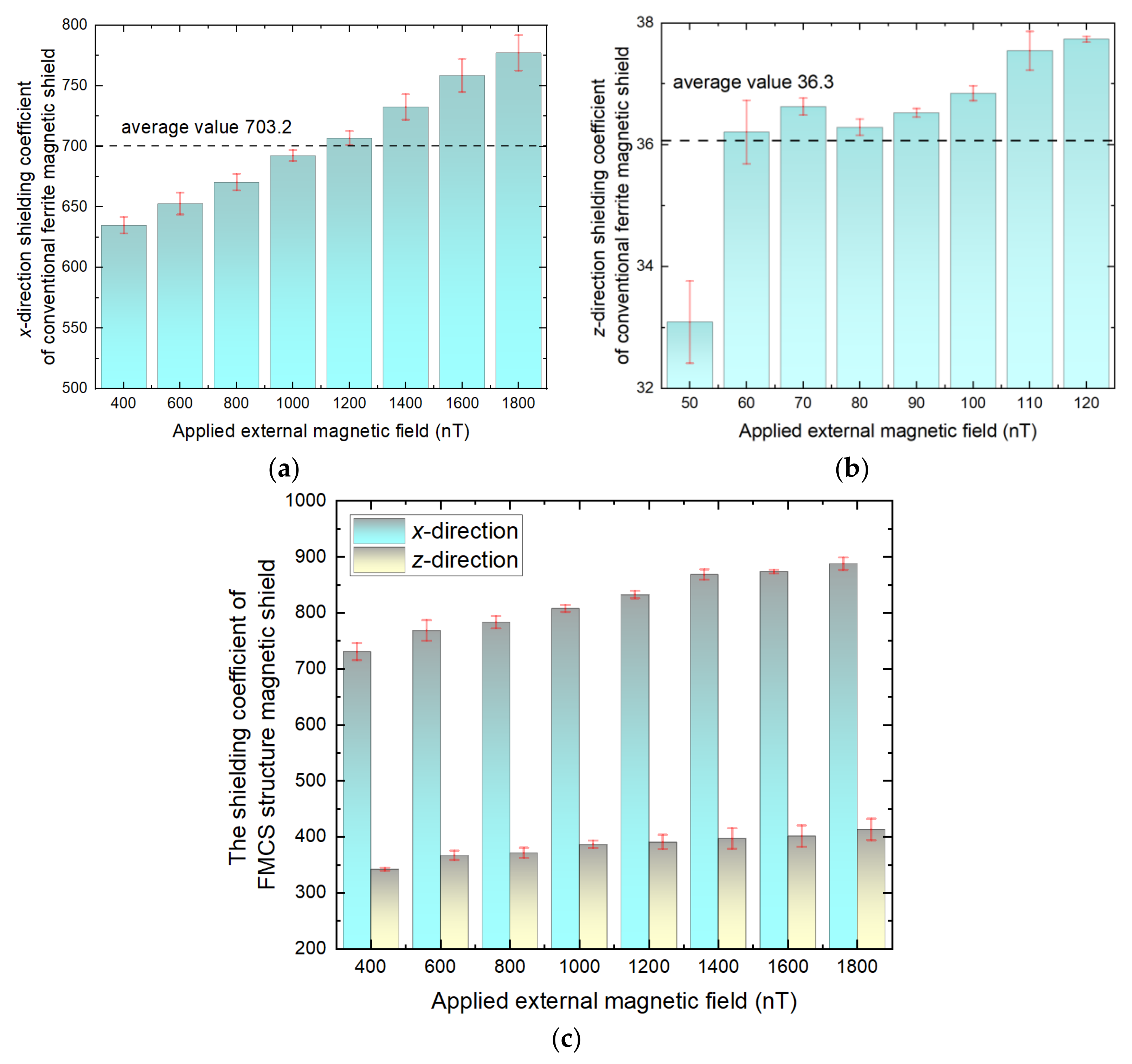 Materials 15 06680 g010