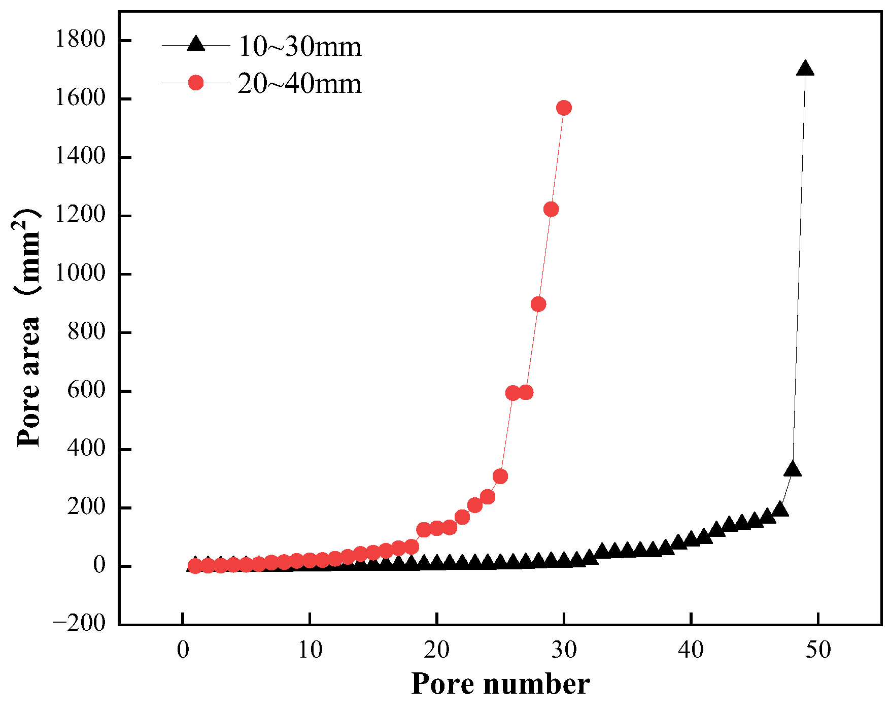 Materials 15 06685 g006