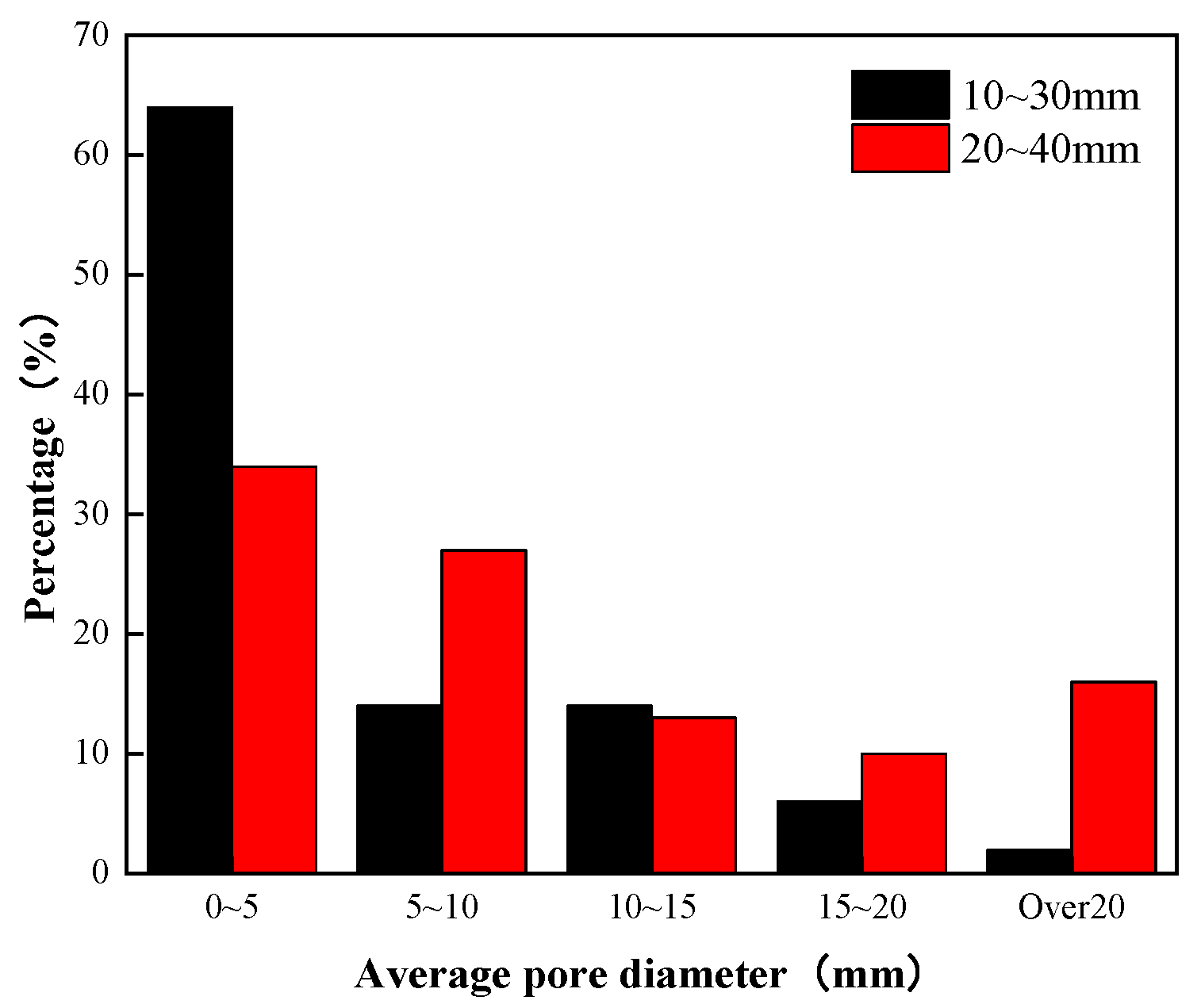 Materials 15 06685 g007