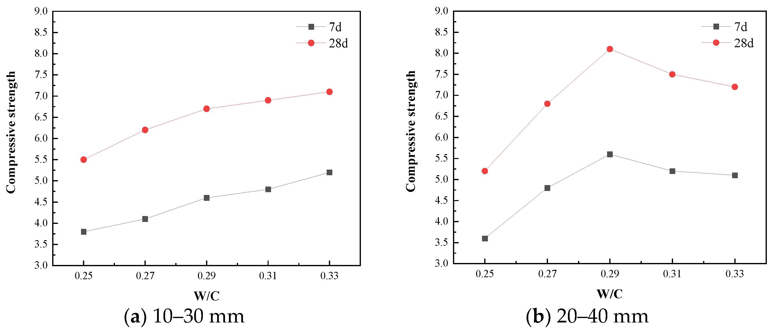 Materials 15 06685 g009