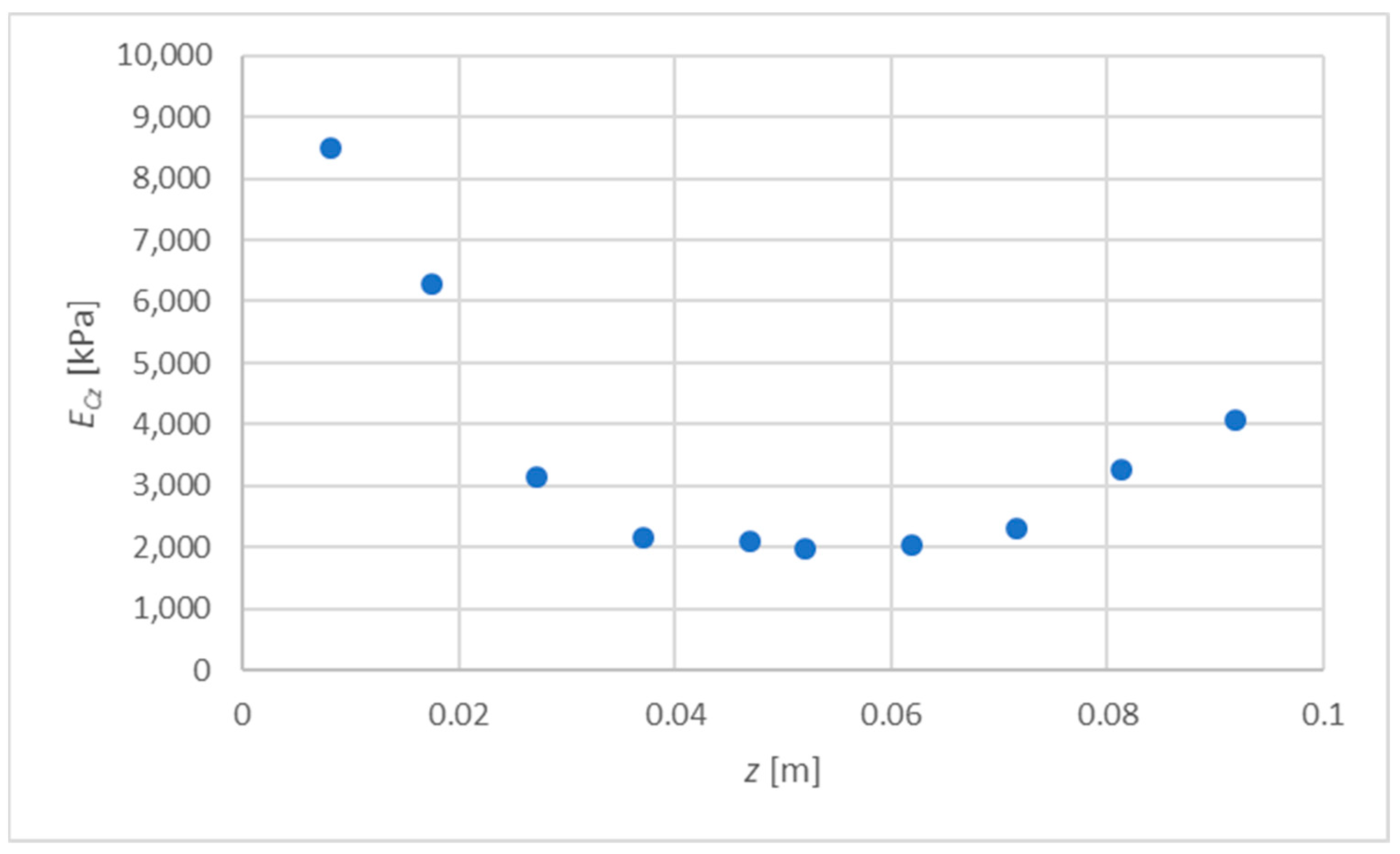 Materials 15 06687 g002