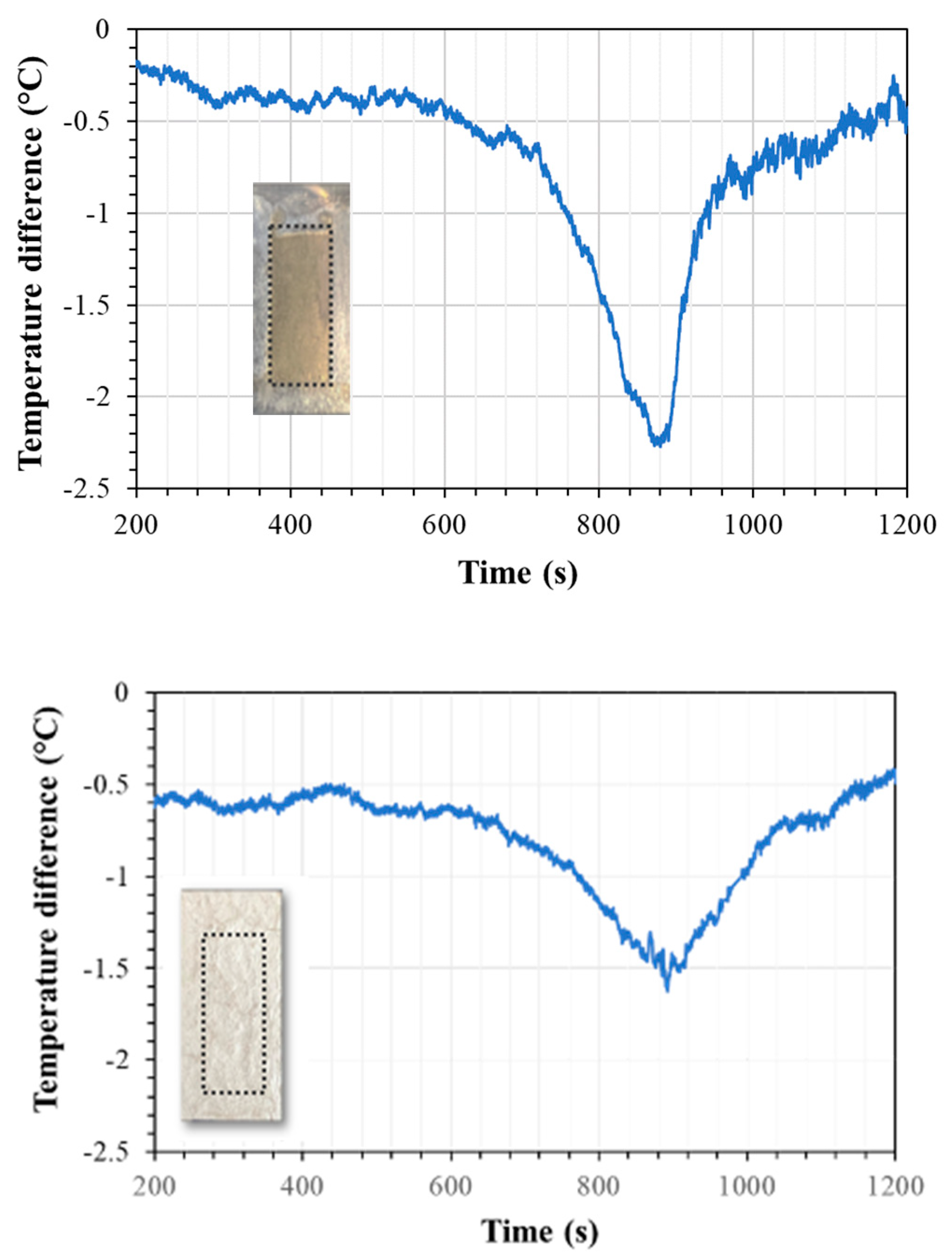 Materials 15 06691 g010