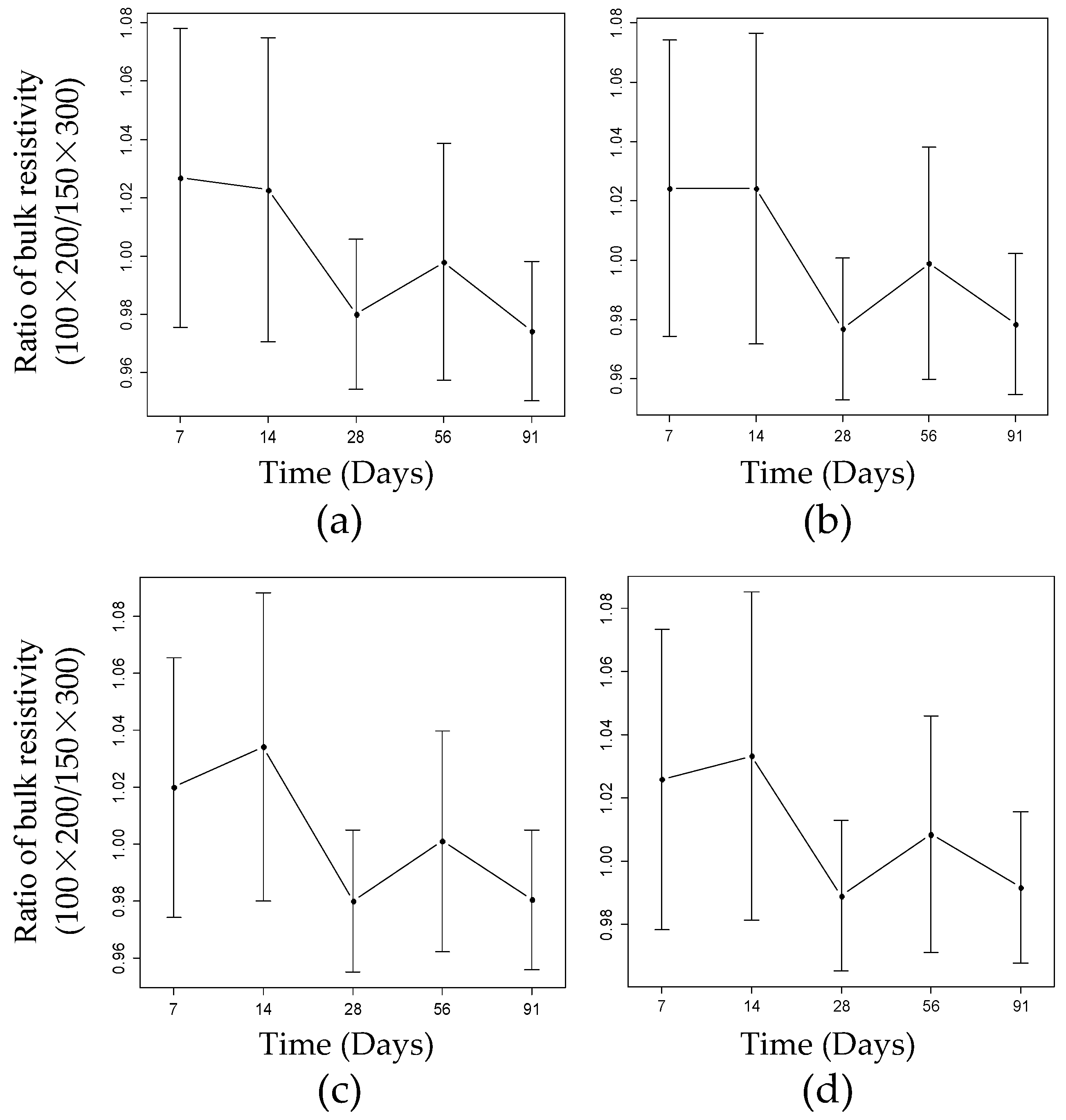 Materials 15 06694 g002