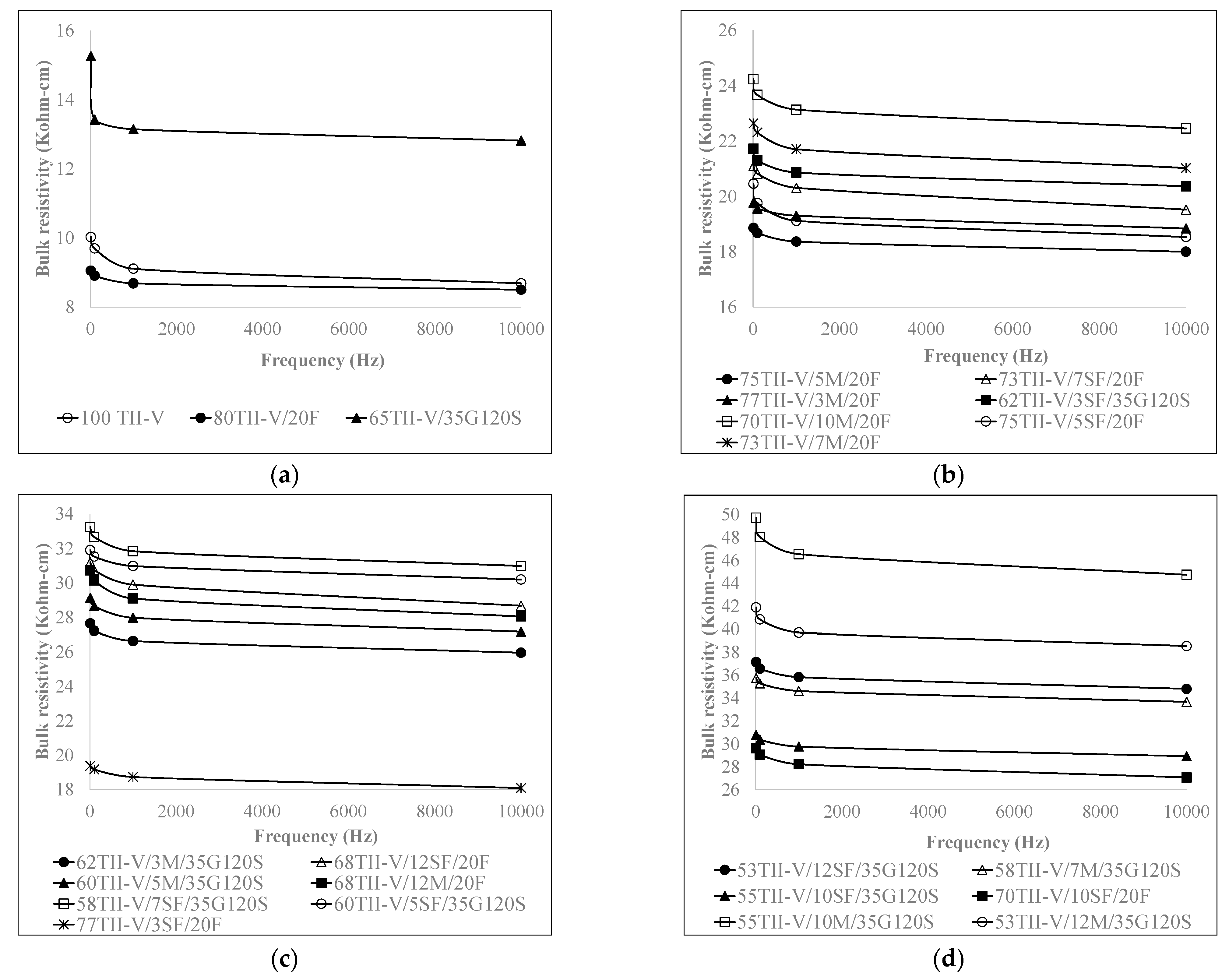 Materials 15 06694 g003