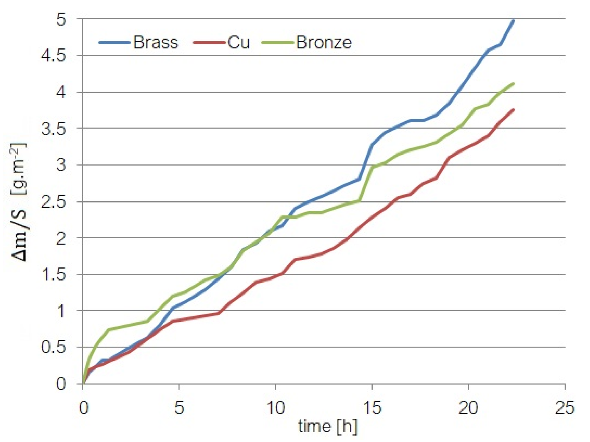 Materials 15 06695 g002