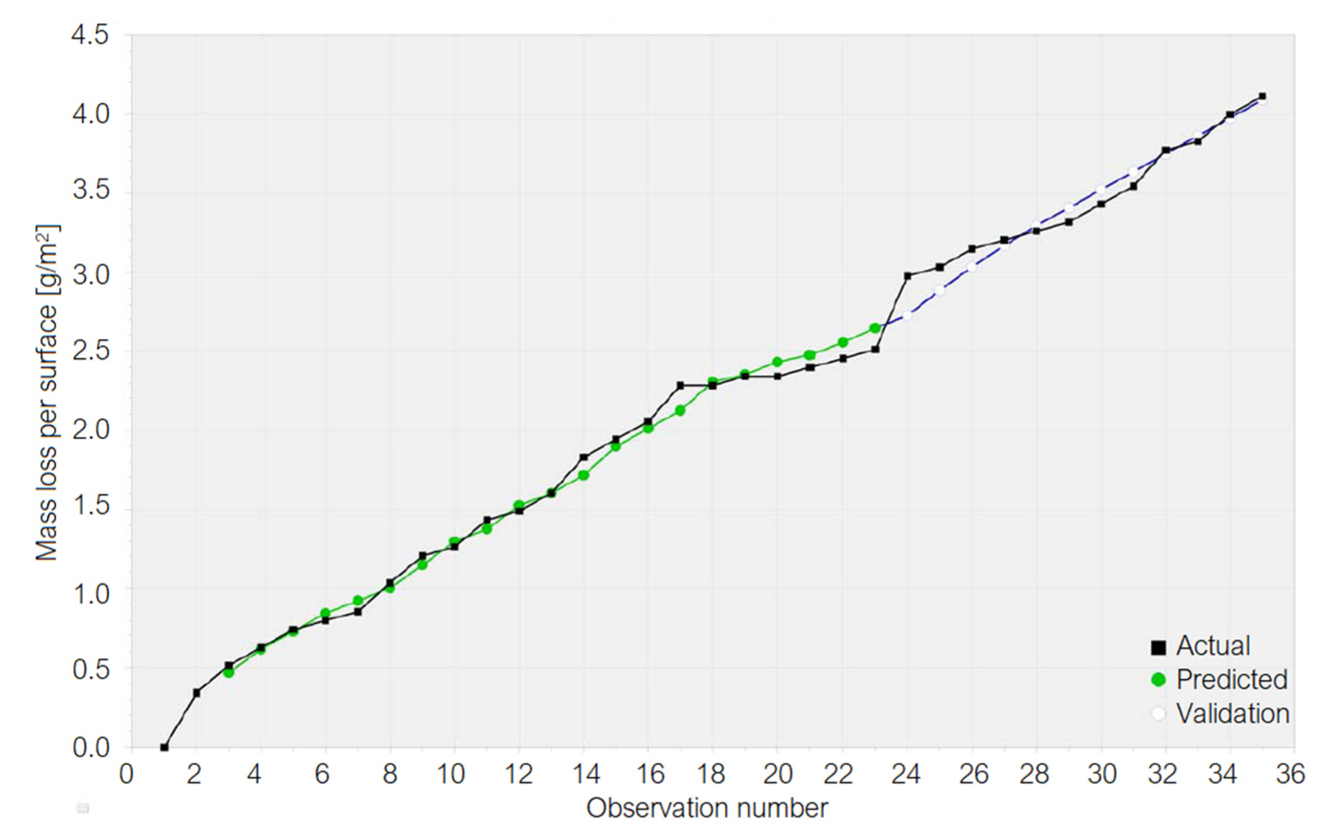 Materials 15 06695 g008