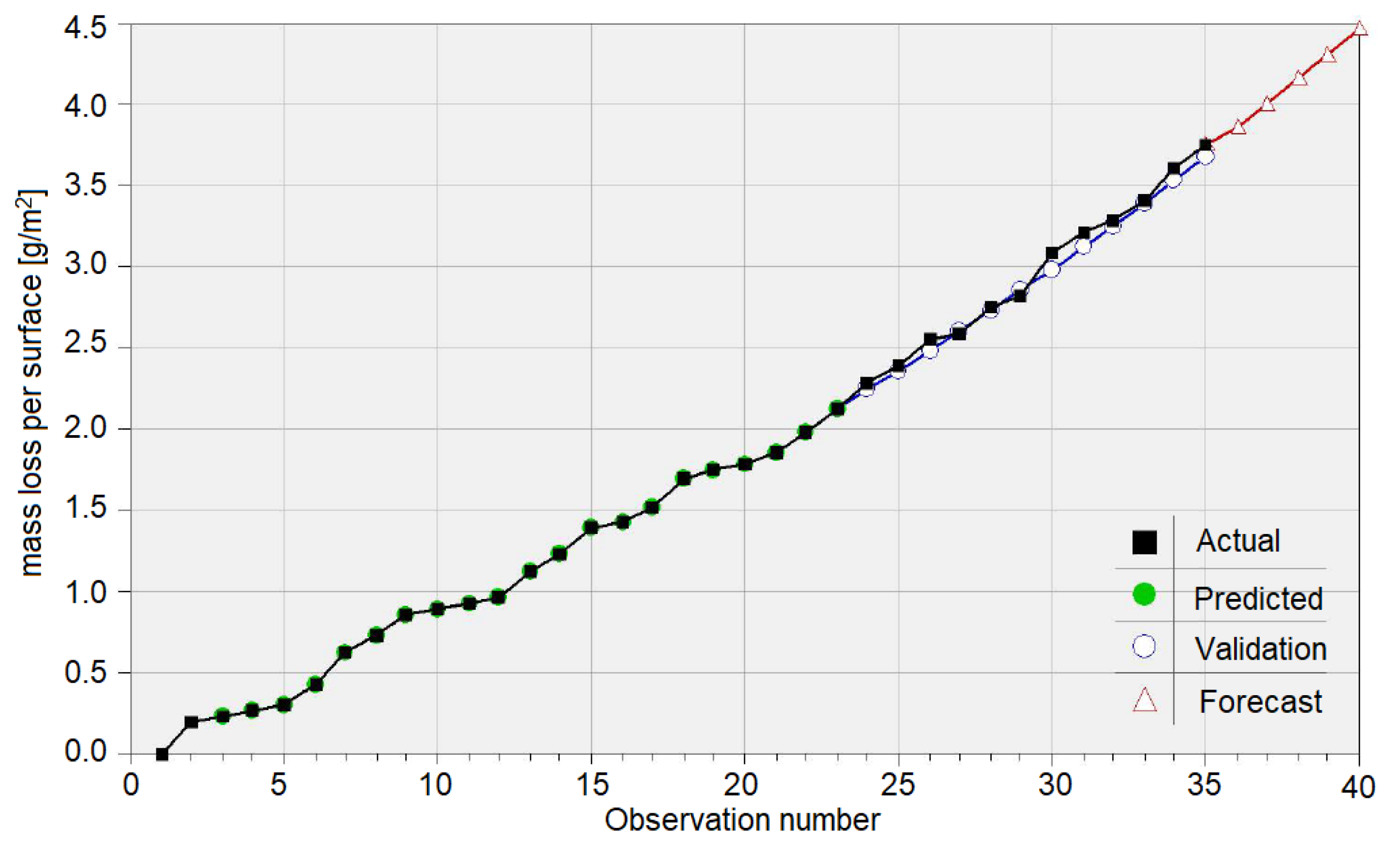 Materials 15 06695 g009
